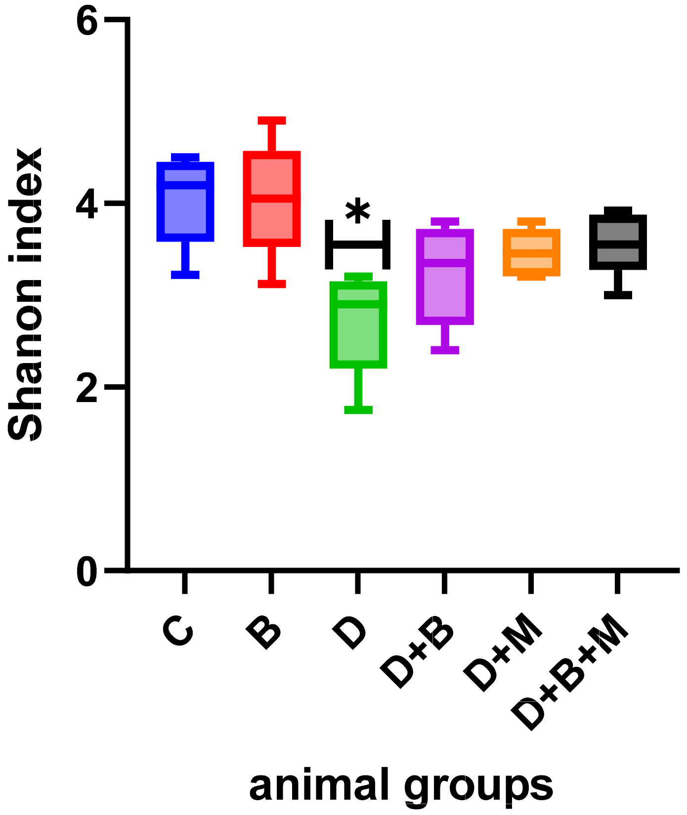 Biology 14 00323 g007