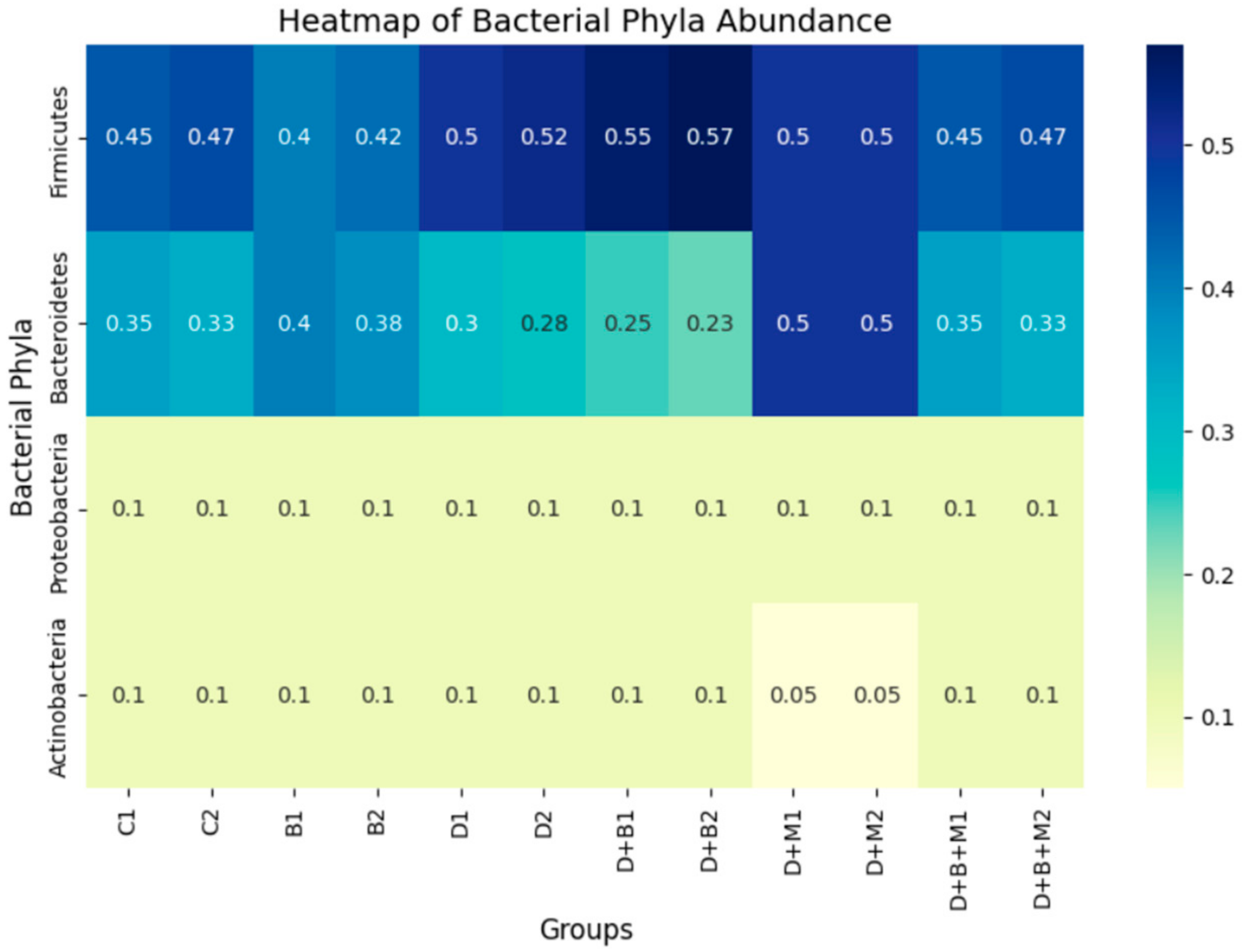 Biology 14 00323 g009
