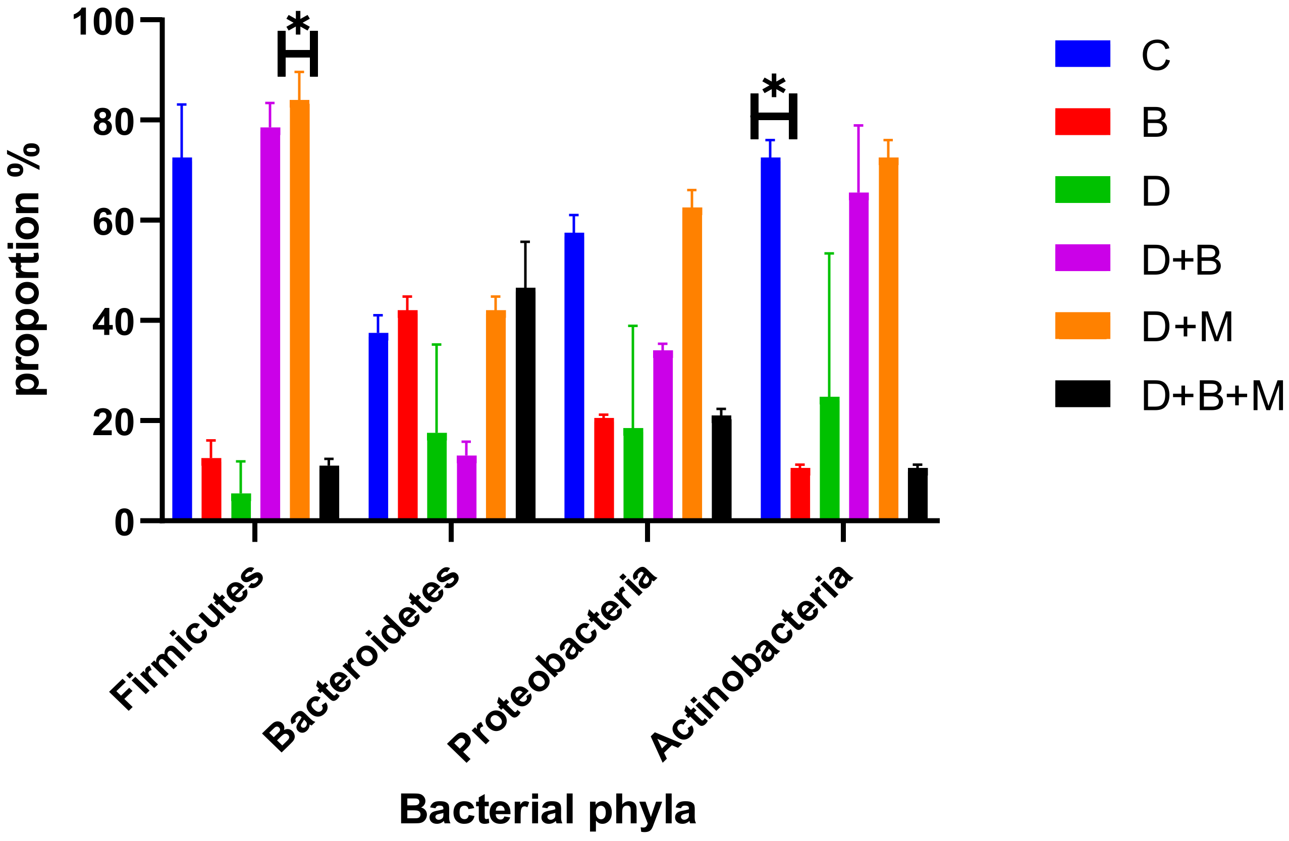 Biology 14 00323 g010