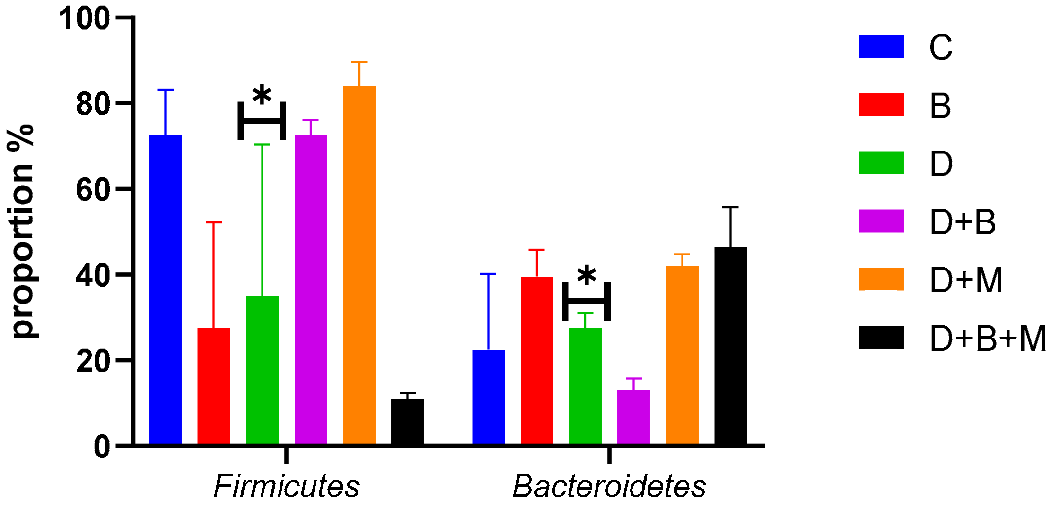Biology 14 00323 g011