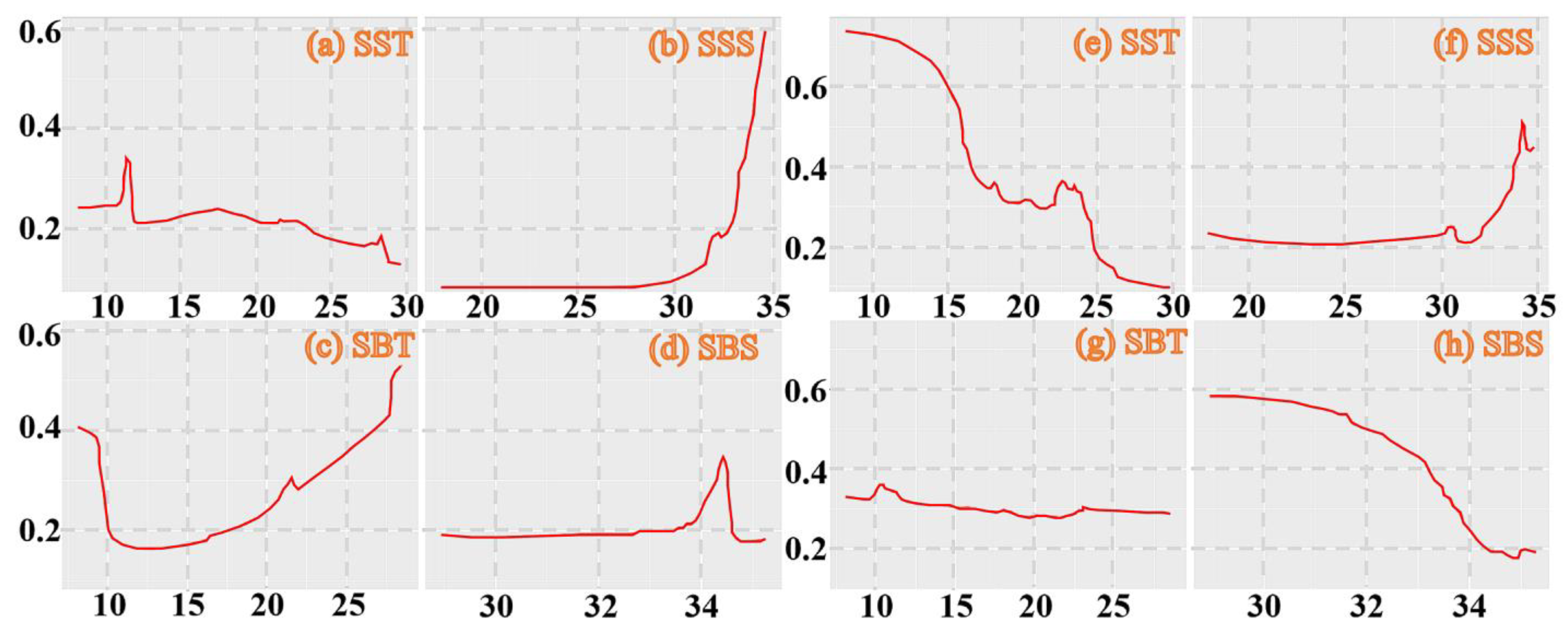 Biology 14 00327 g004
