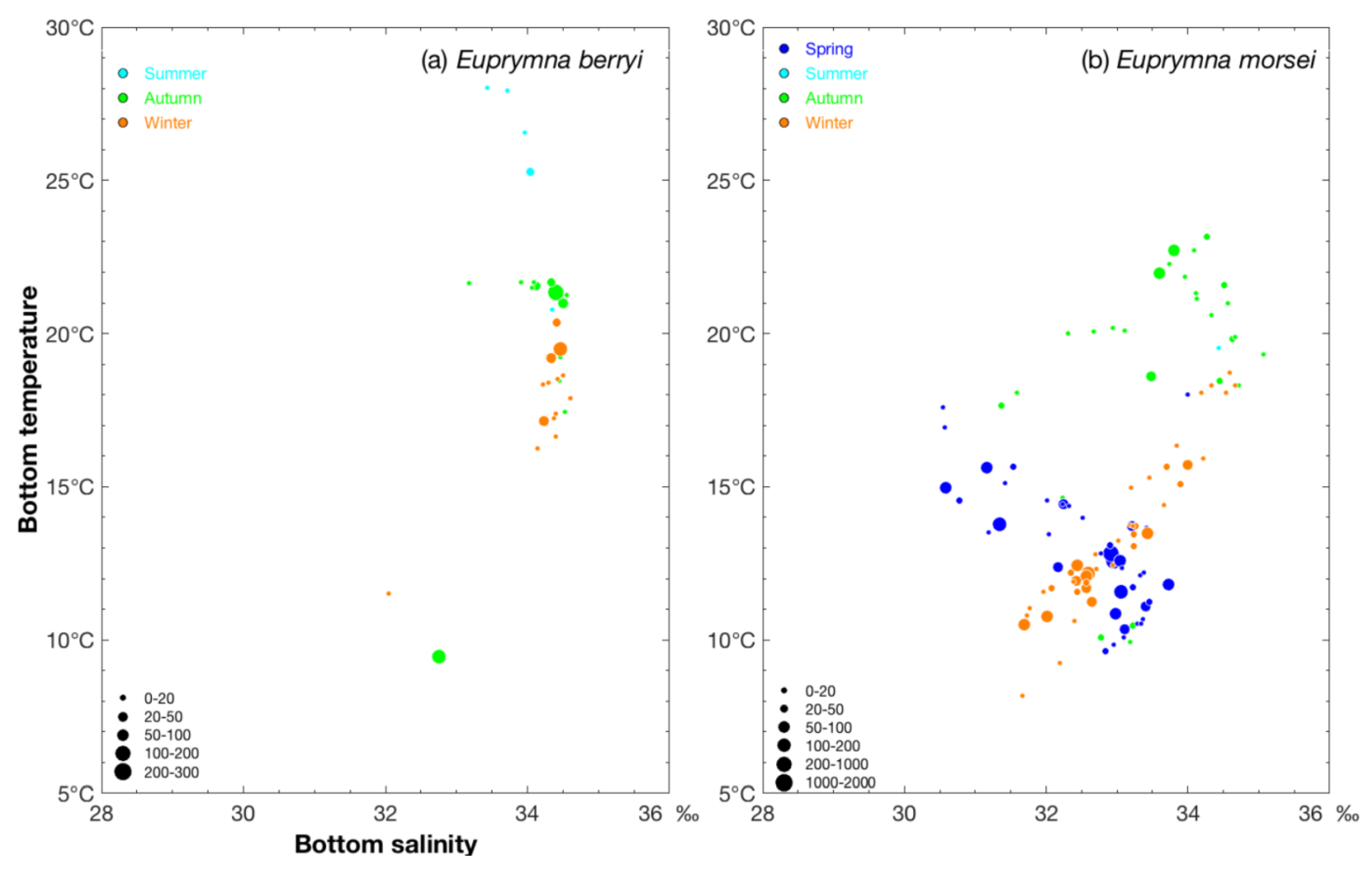 Biology 14 00327 g005
