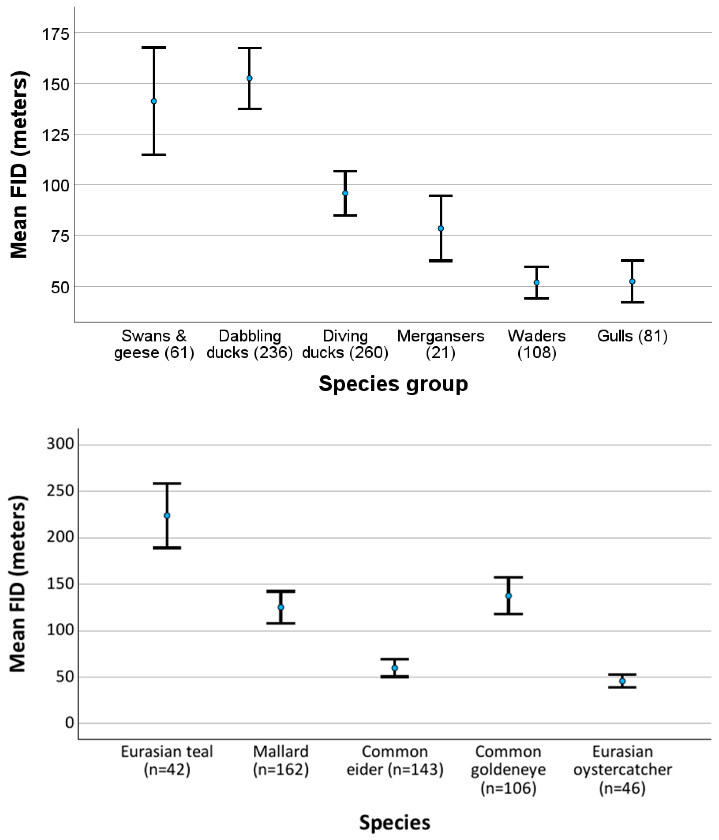 Biology 14 00329 g003