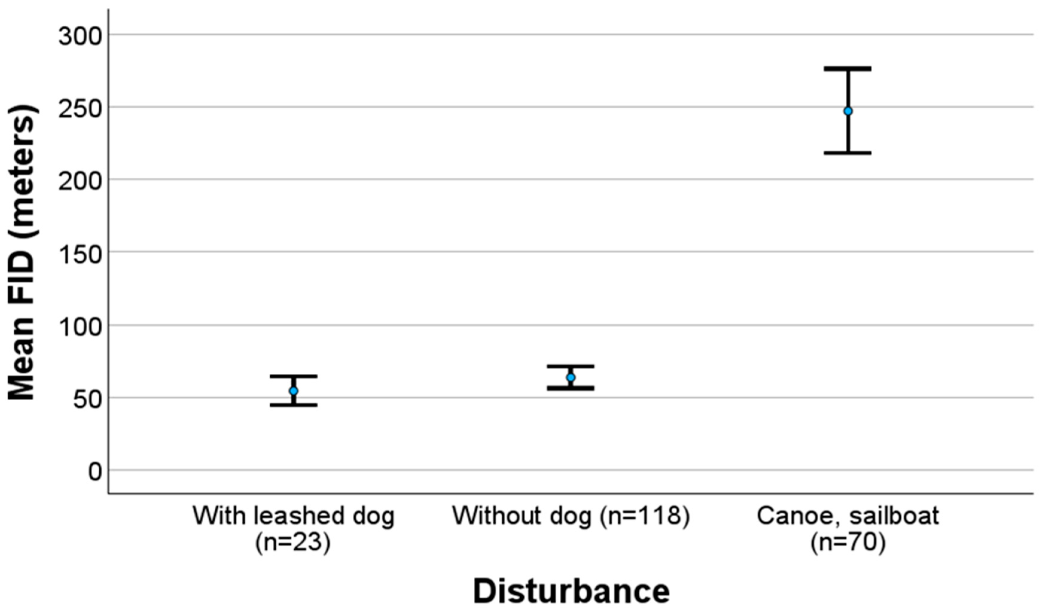 Biology 14 00329 g004