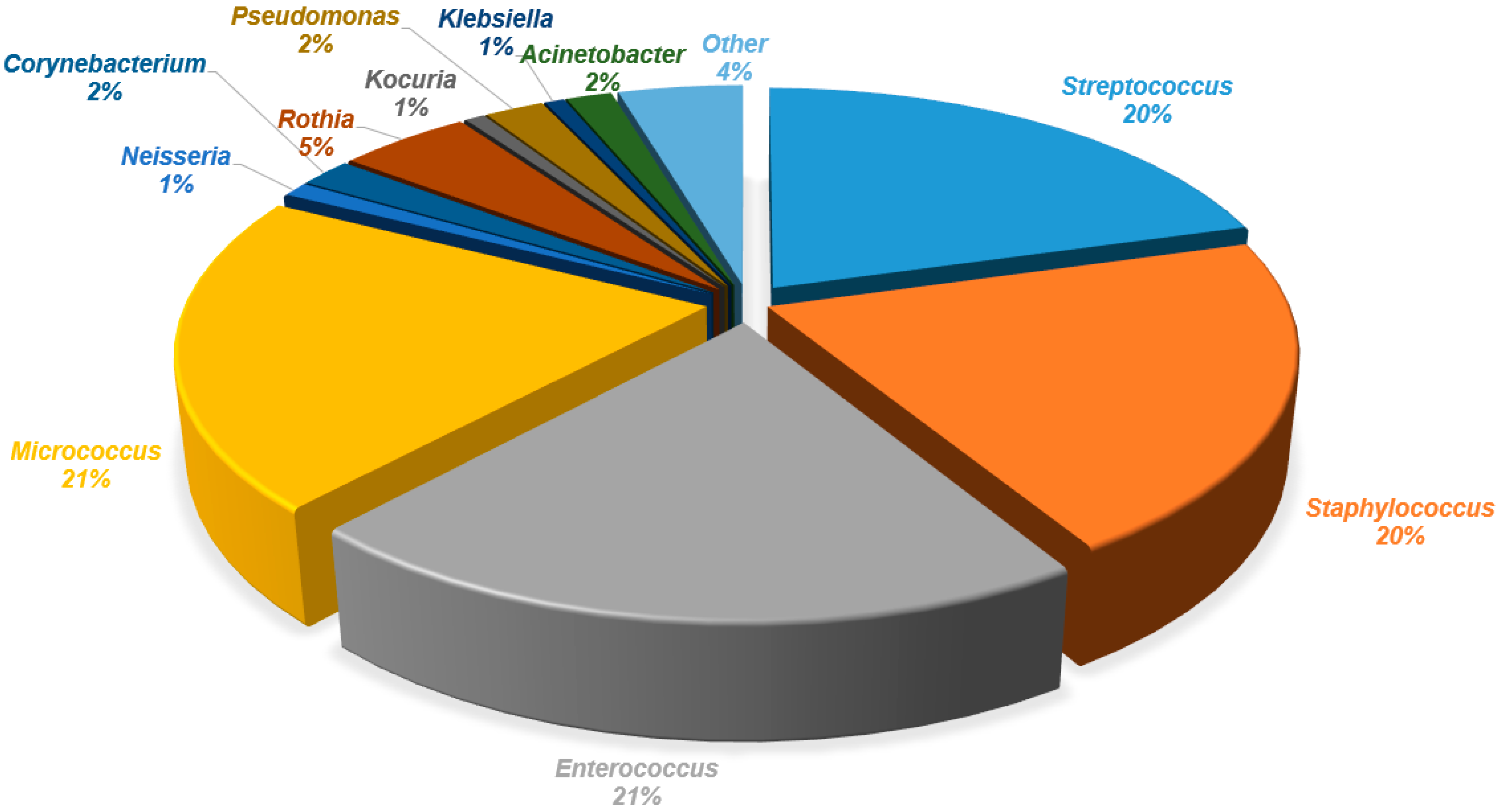 Biology 14 00332 g002