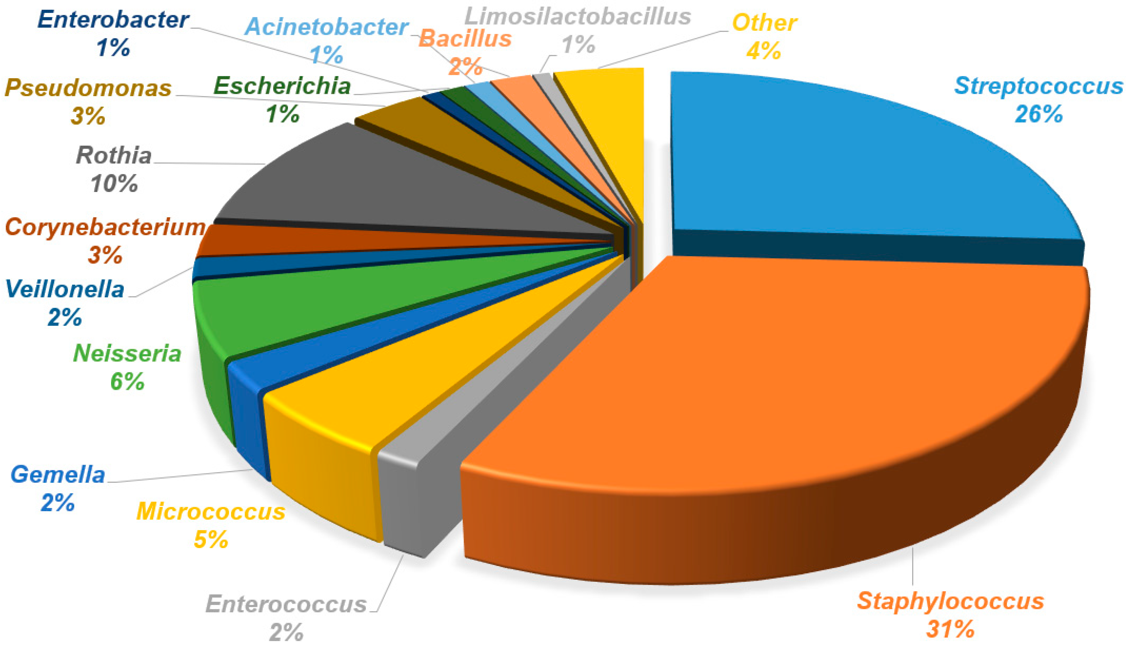 Biology 14 00332 g004