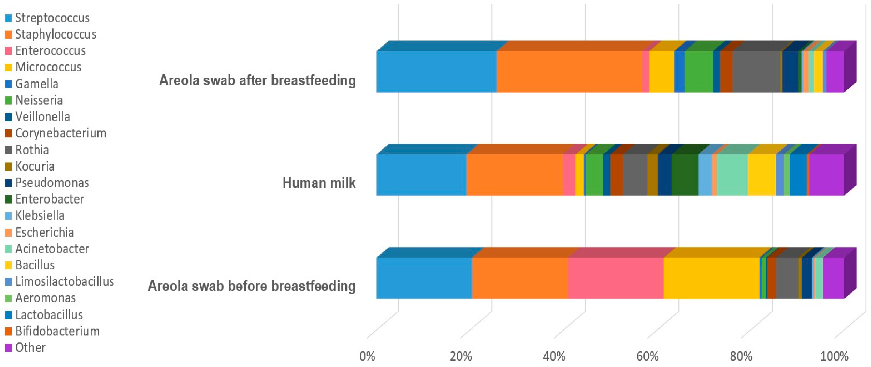 Biology 14 00332 g005