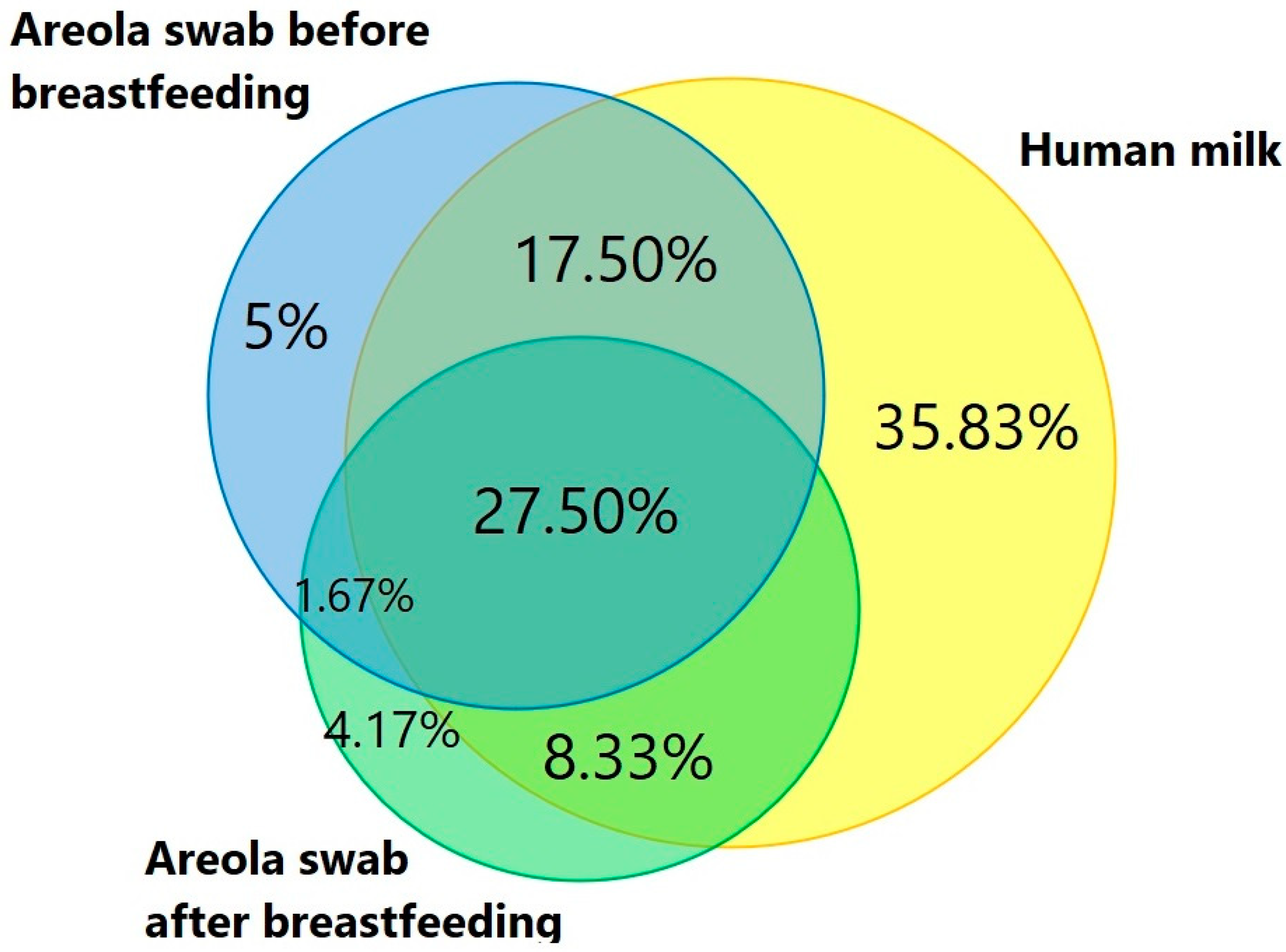 Biology 14 00332 g006
