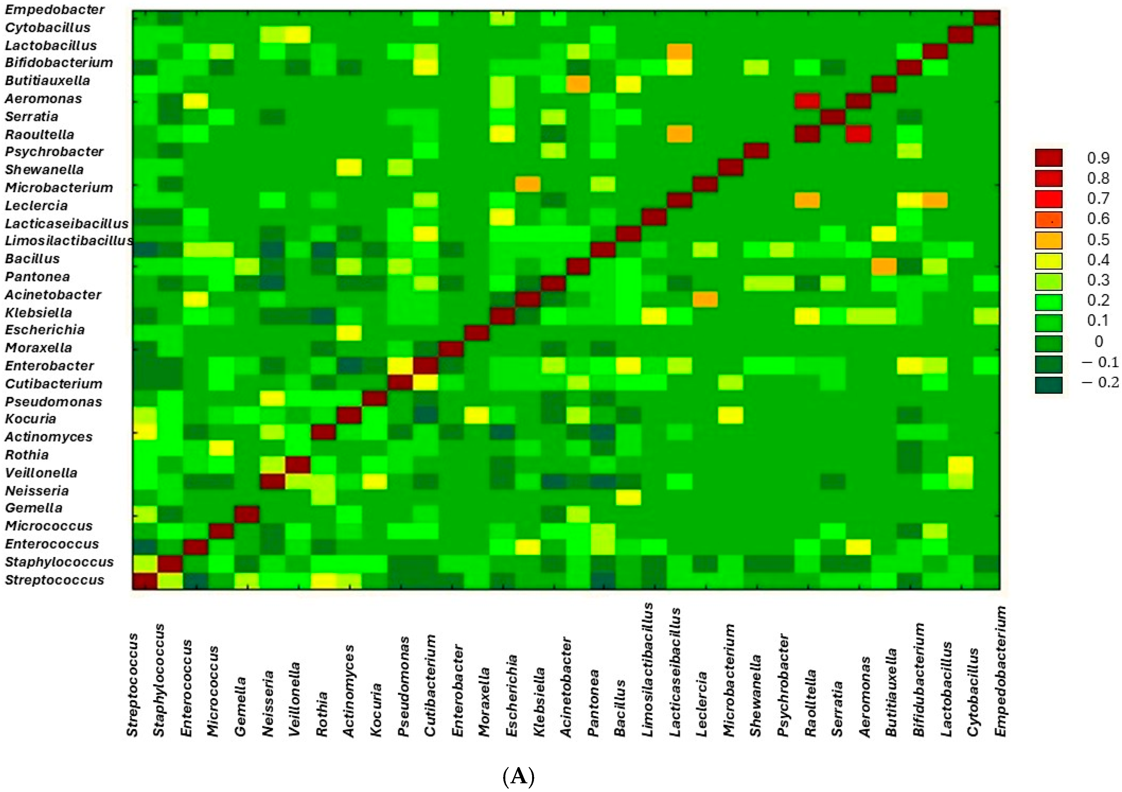 Biology 14 00332 g008a