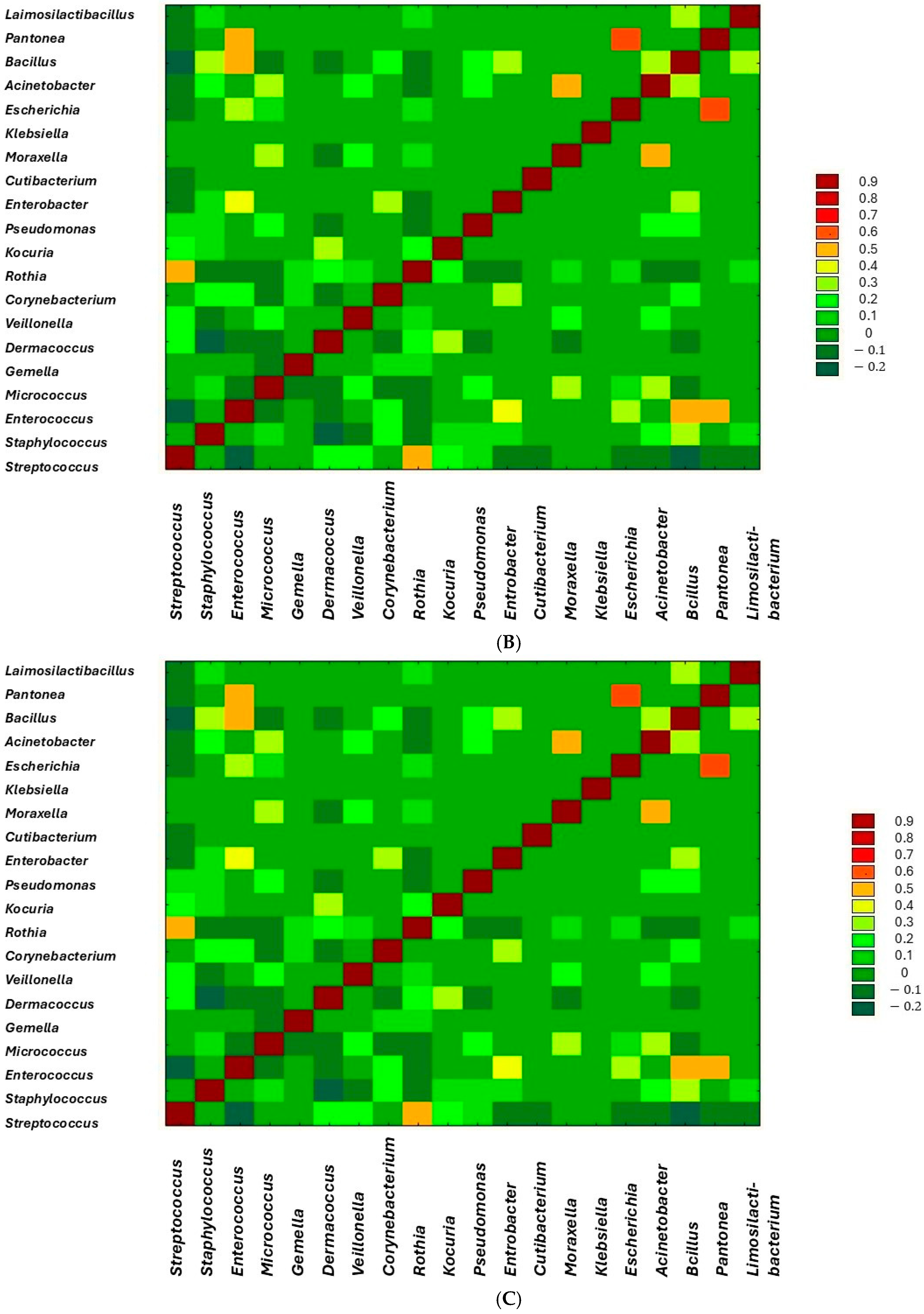 Biology 14 00332 g008b