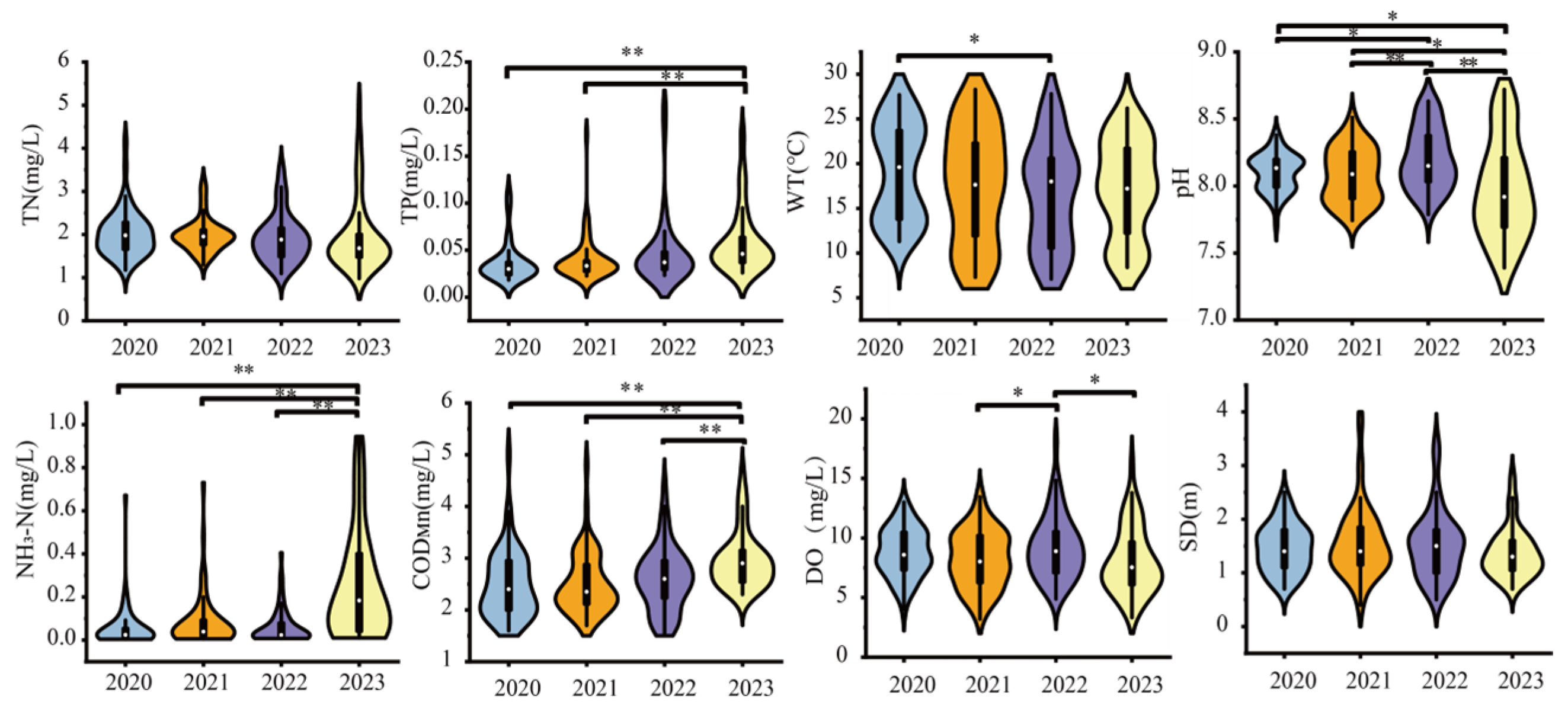 Biology 14 00333 g002