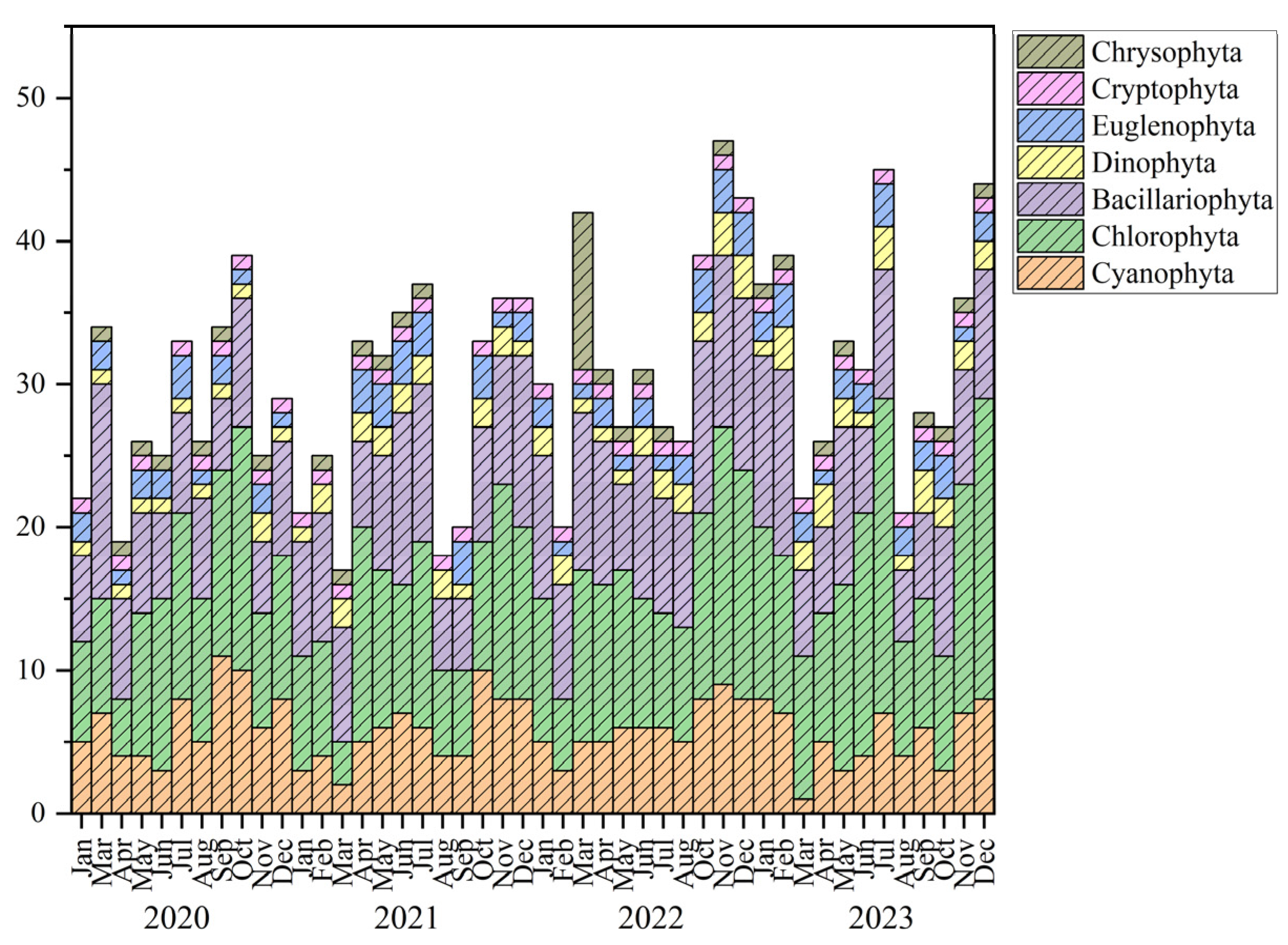 Biology 14 00333 g003