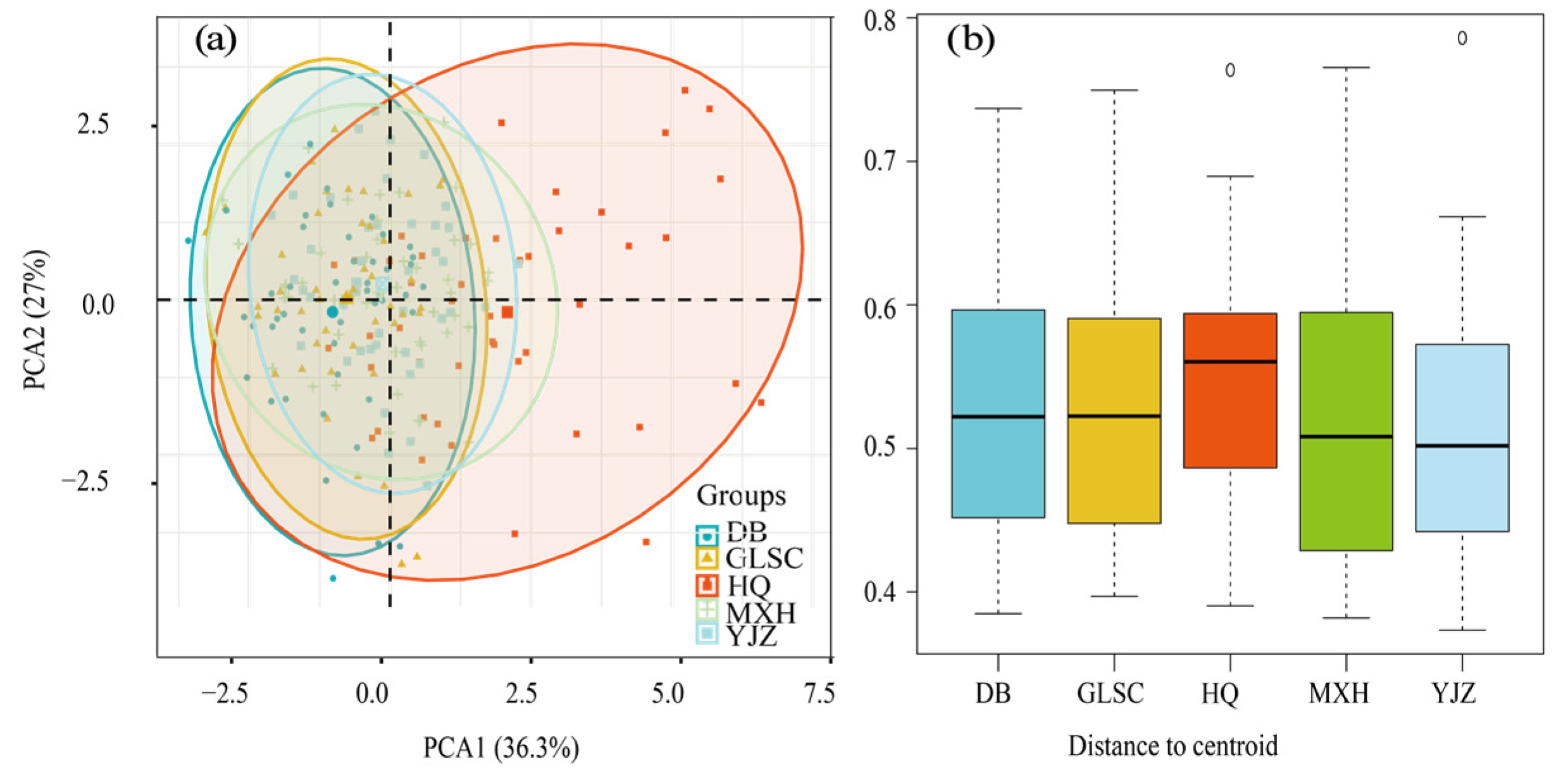 Biology 14 00333 g005
