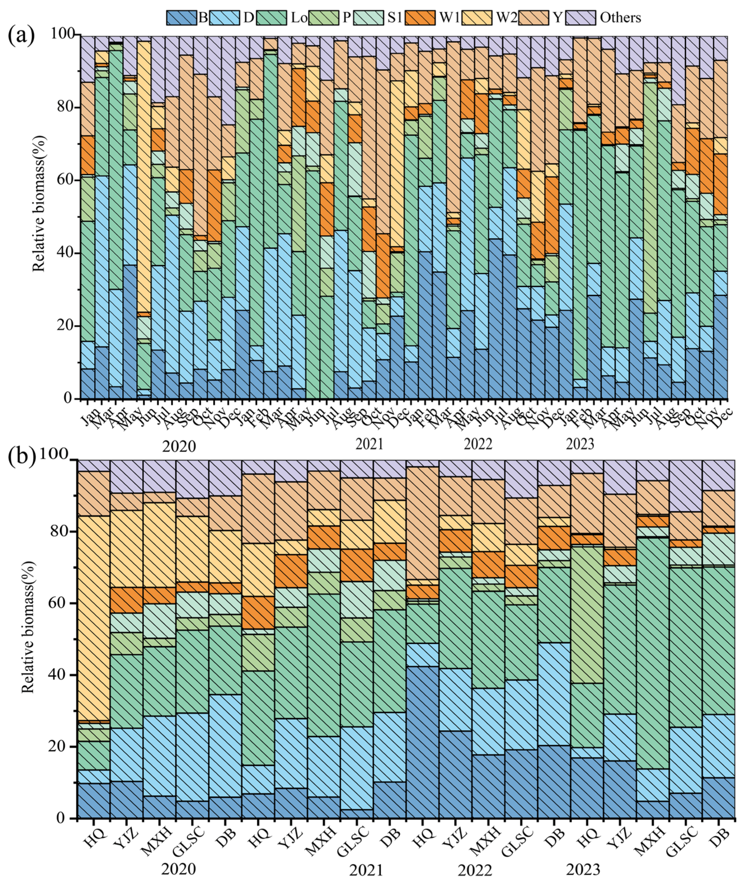 Biology 14 00333 g006