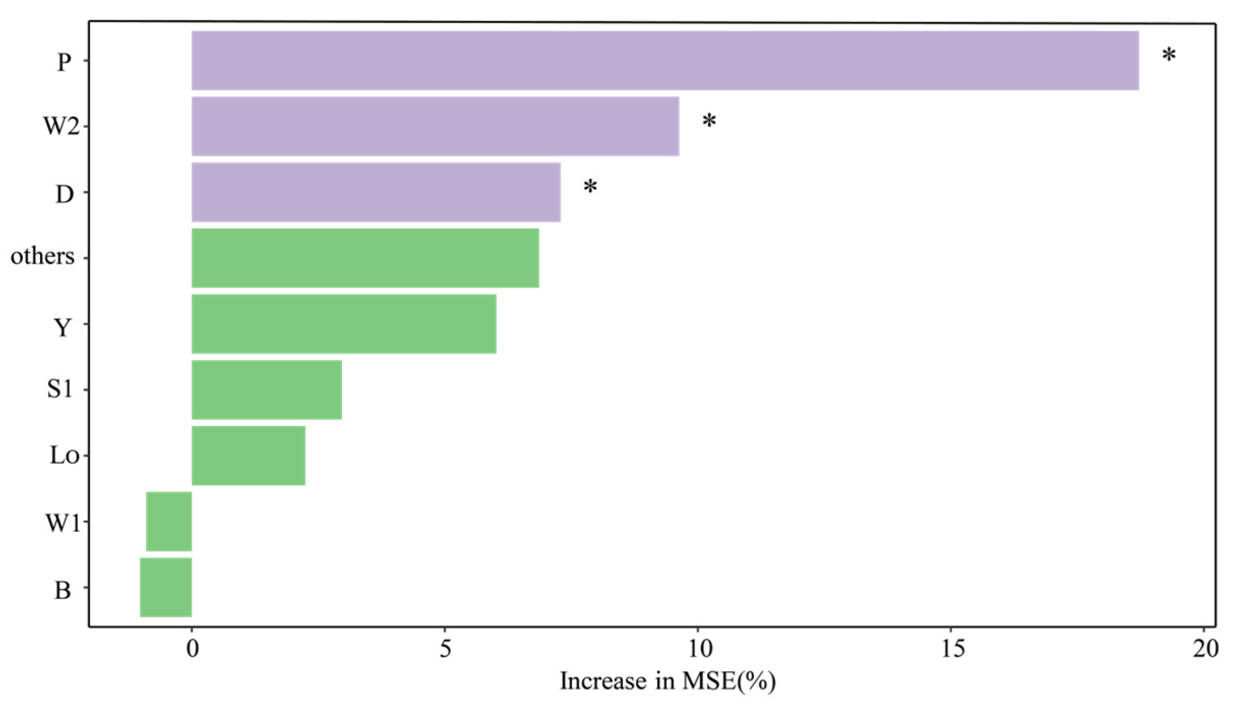 Biology 14 00333 g008
