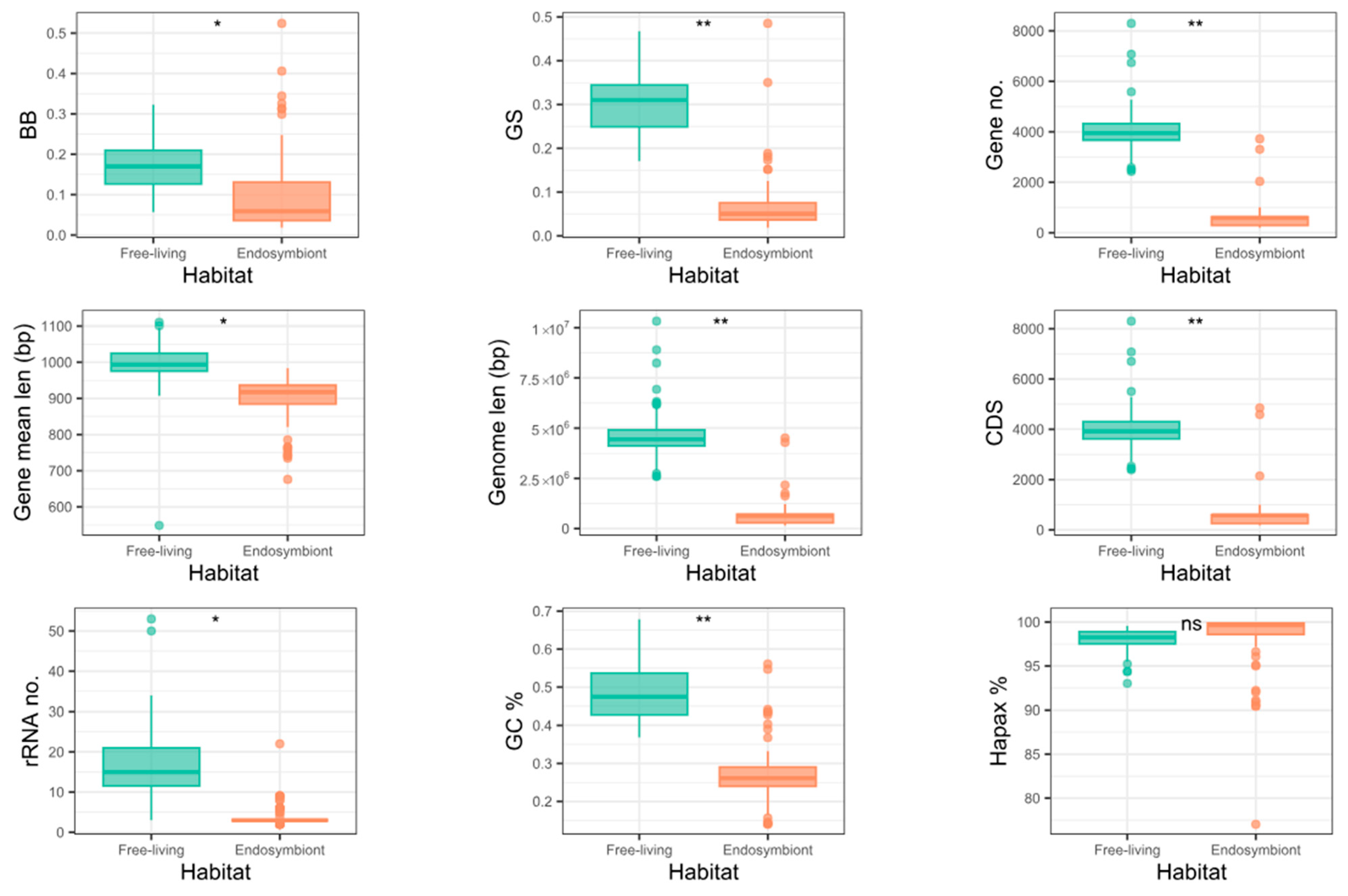 Biology 14 00338 g002