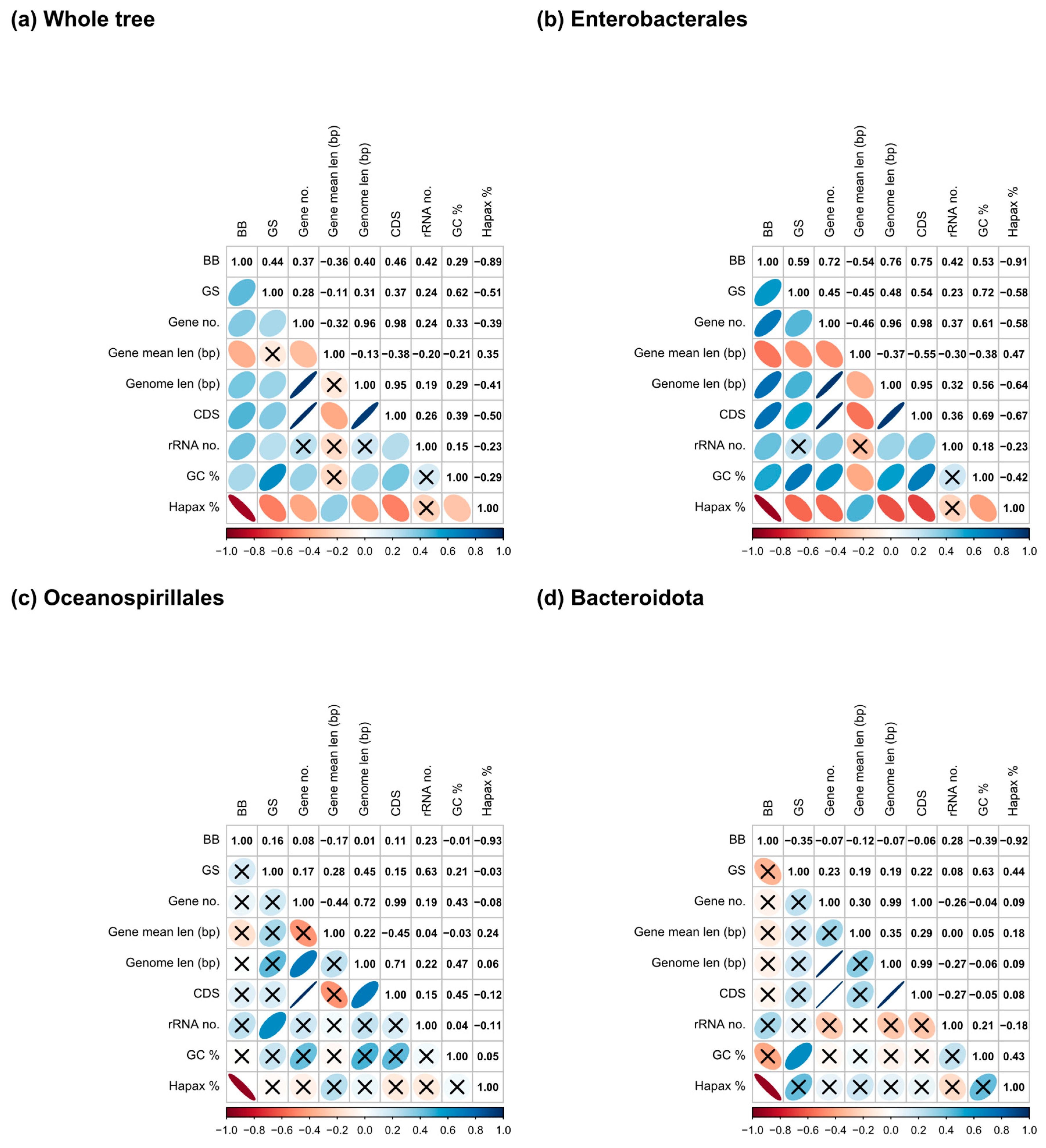 Biology 14 00338 g003