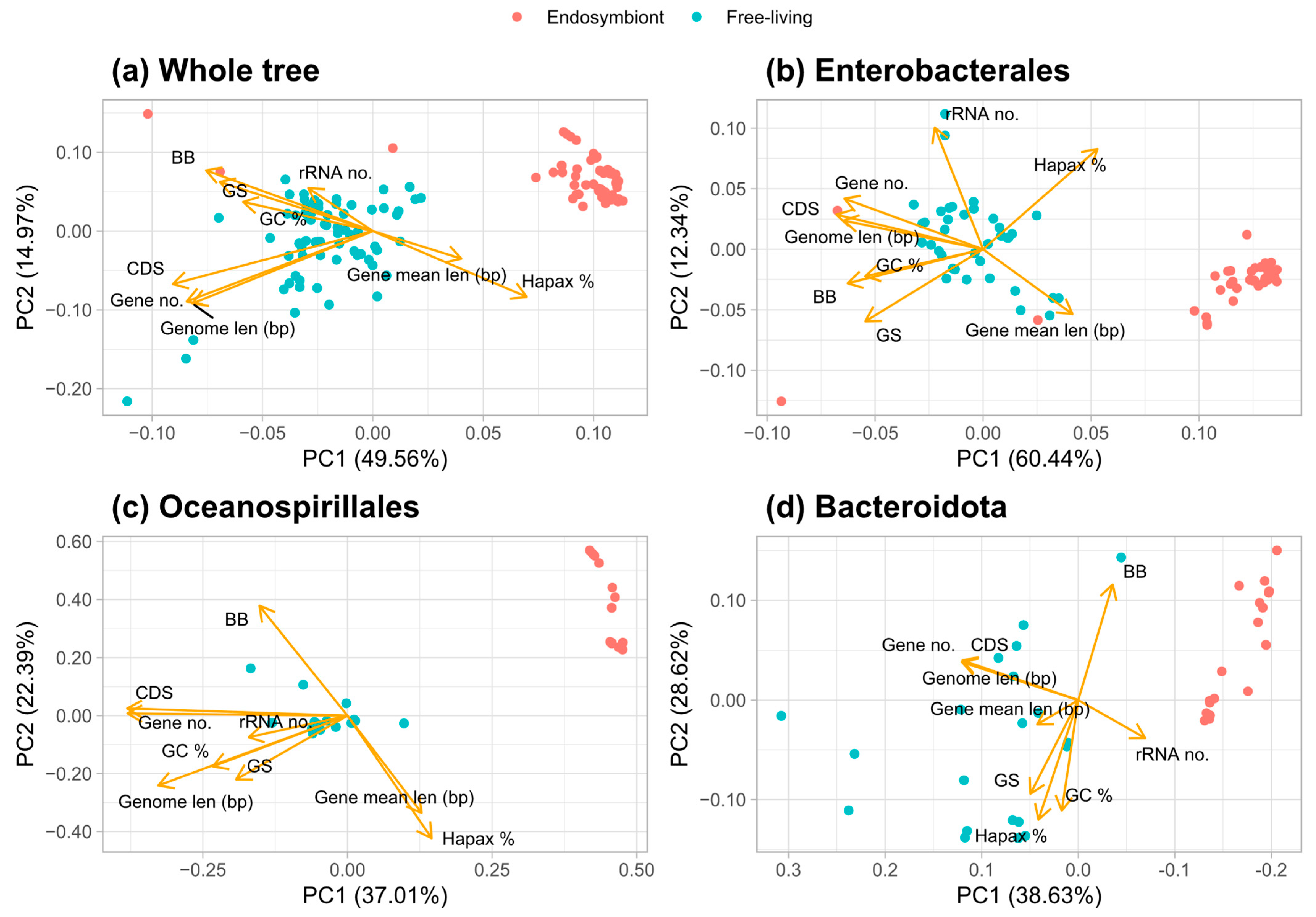 Biology 14 00338 g004