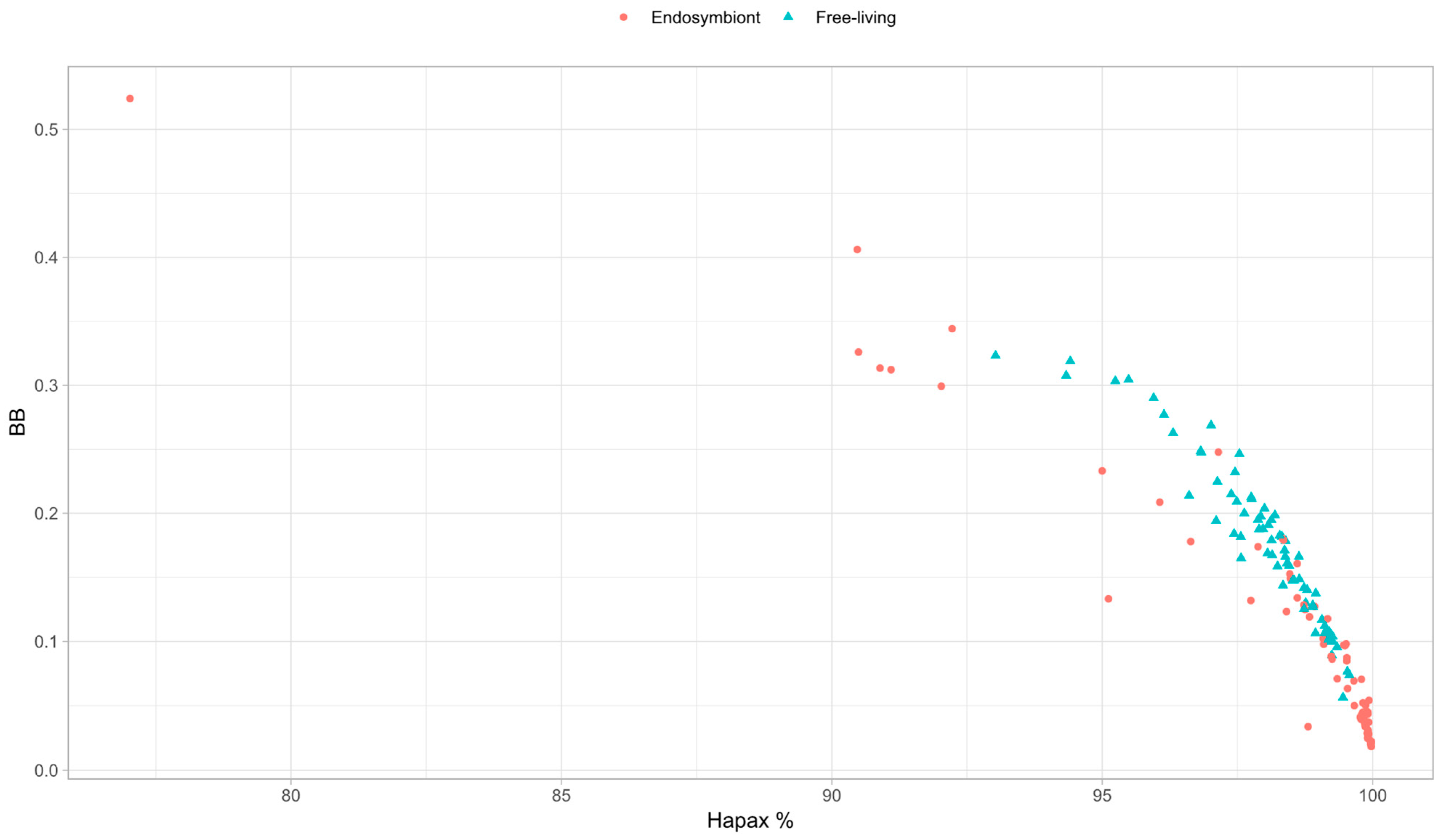 Biology 14 00338 g006