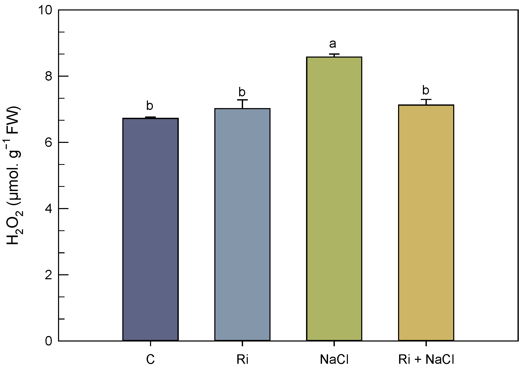 Biology 14 00341 g003