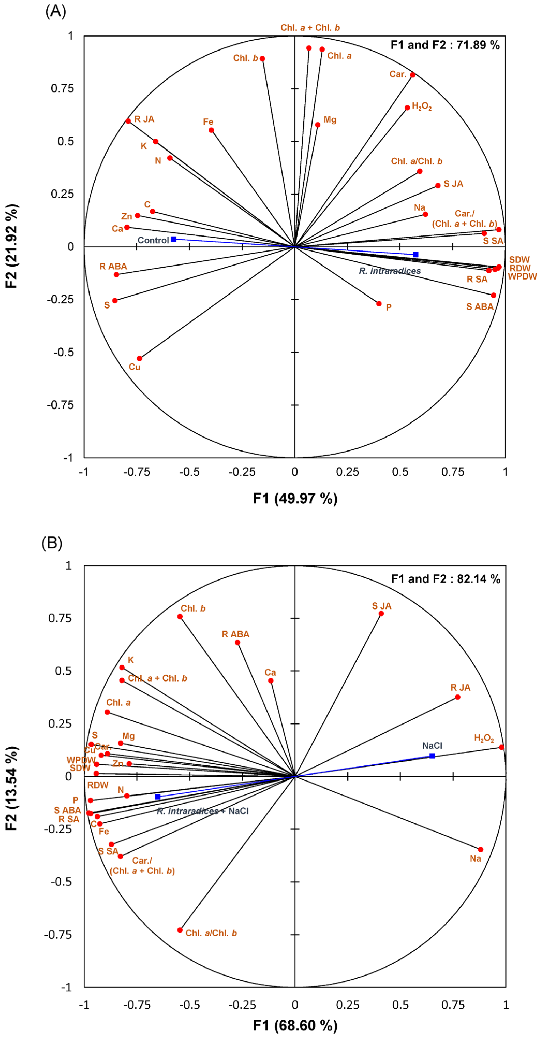 Biology 14 00341 g005