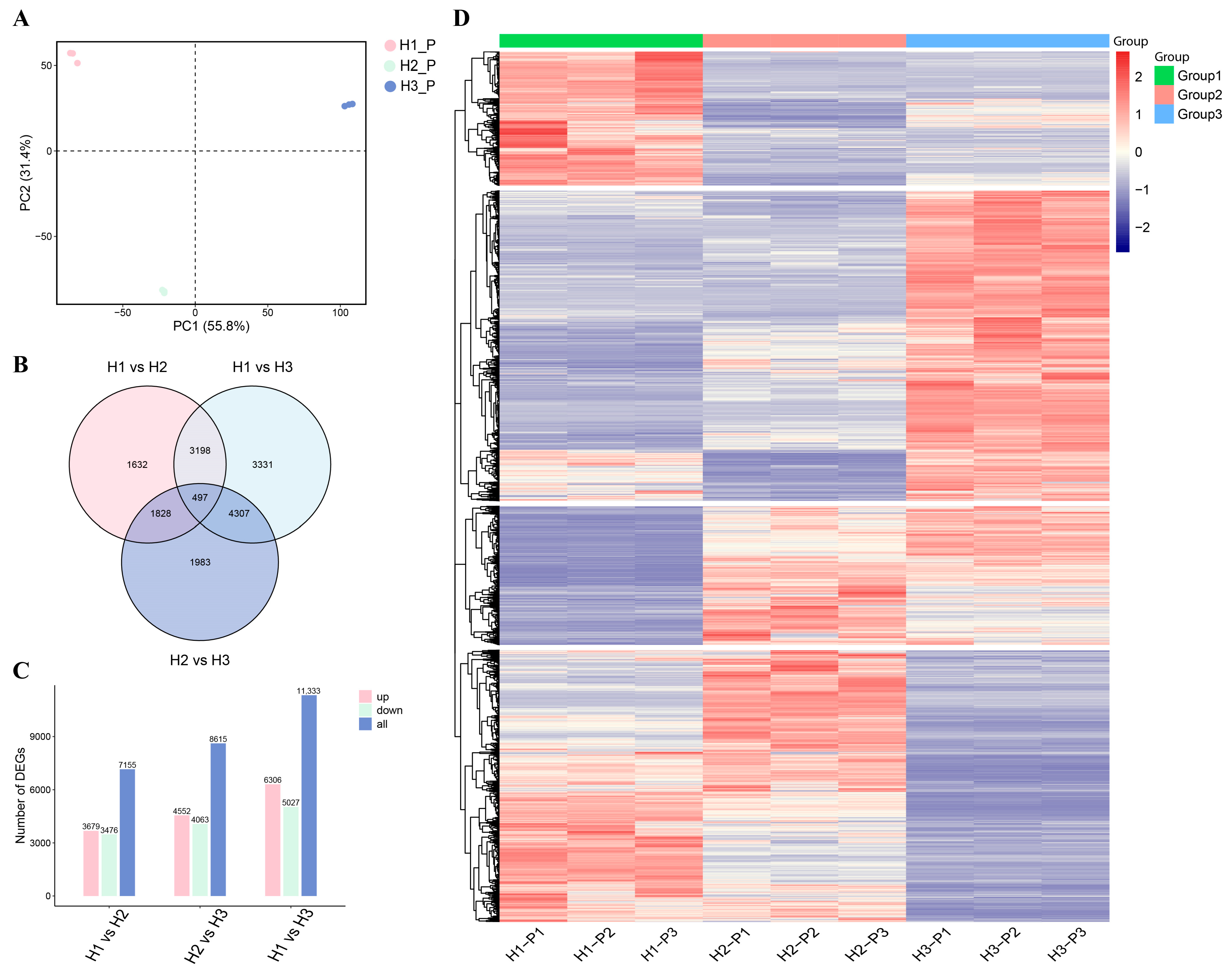 Biology 14 00345 g002