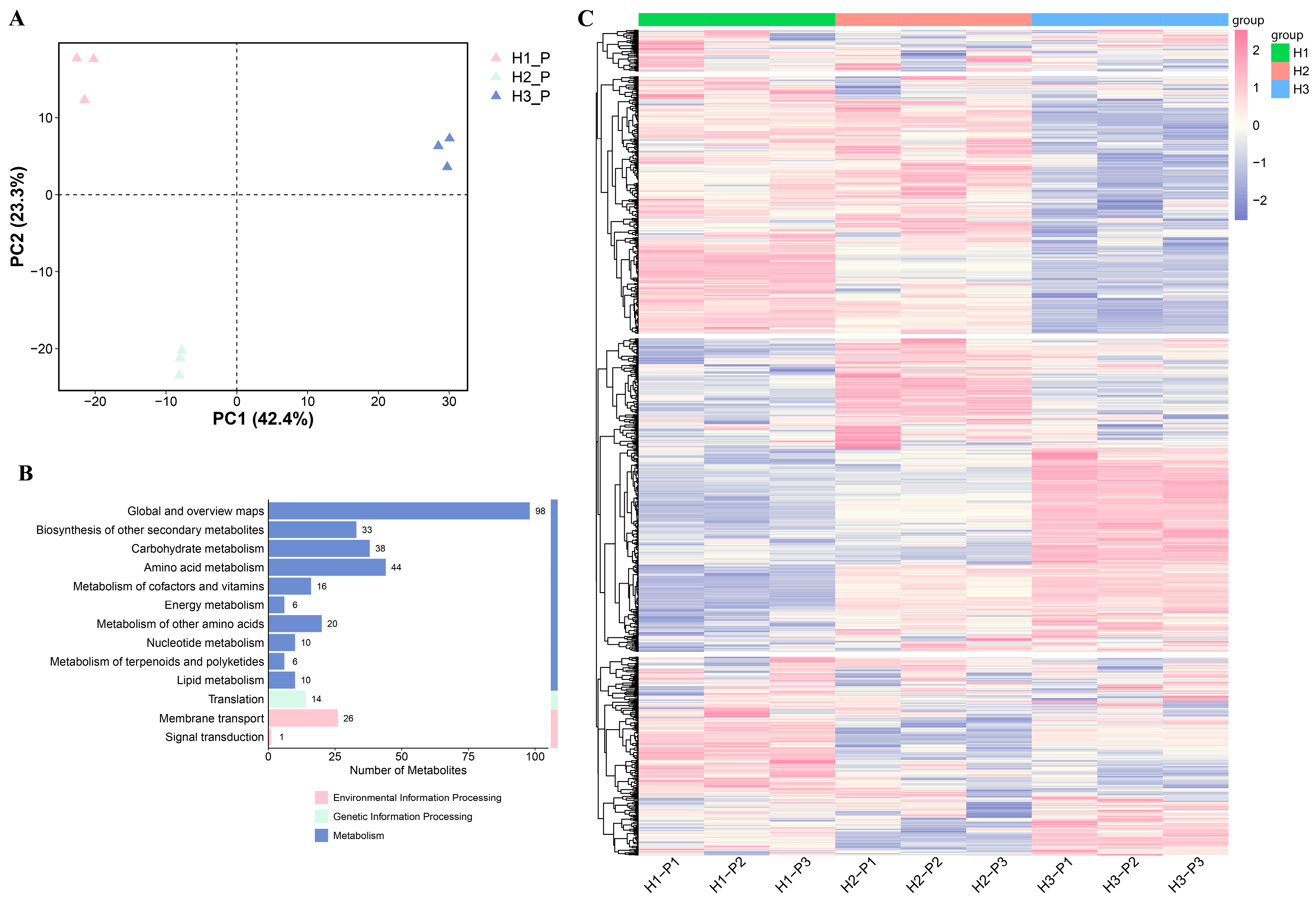 Biology 14 00345 g003