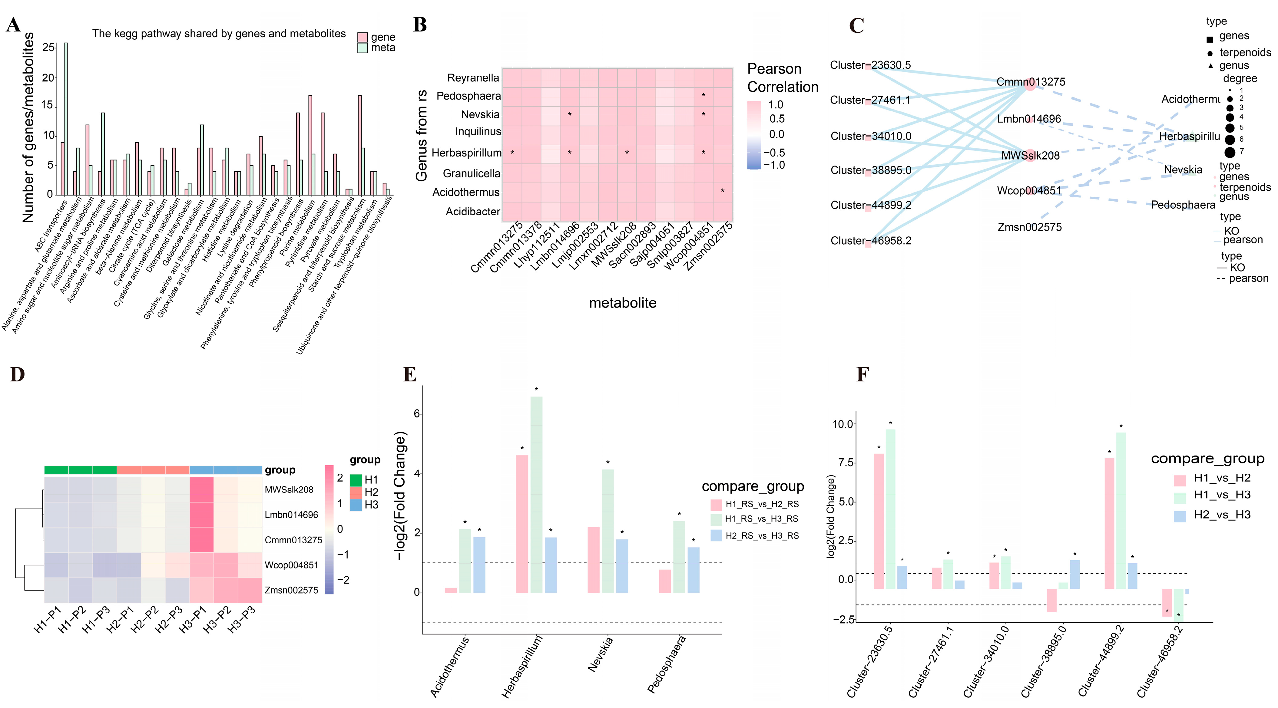 Biology 14 00345 g005