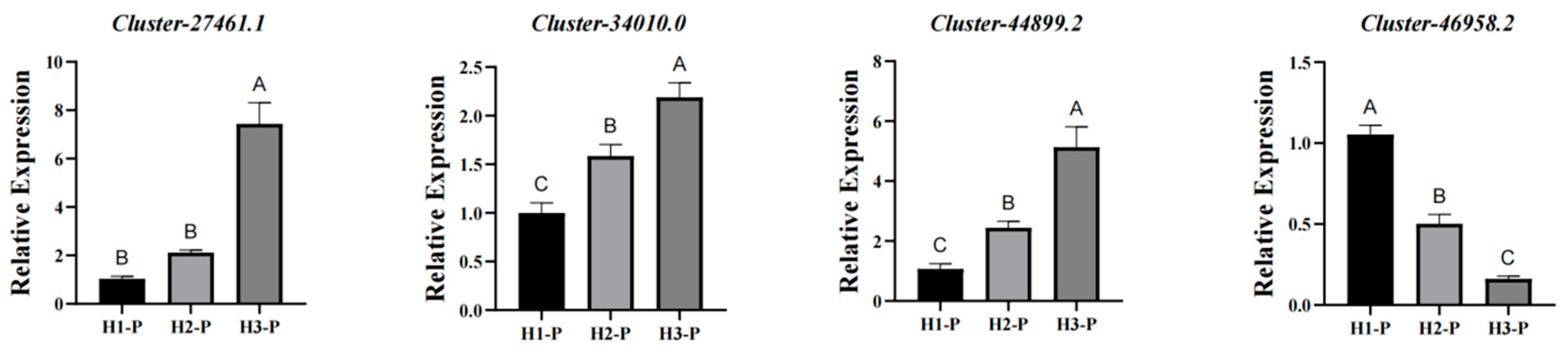 Biology 14 00345 g006