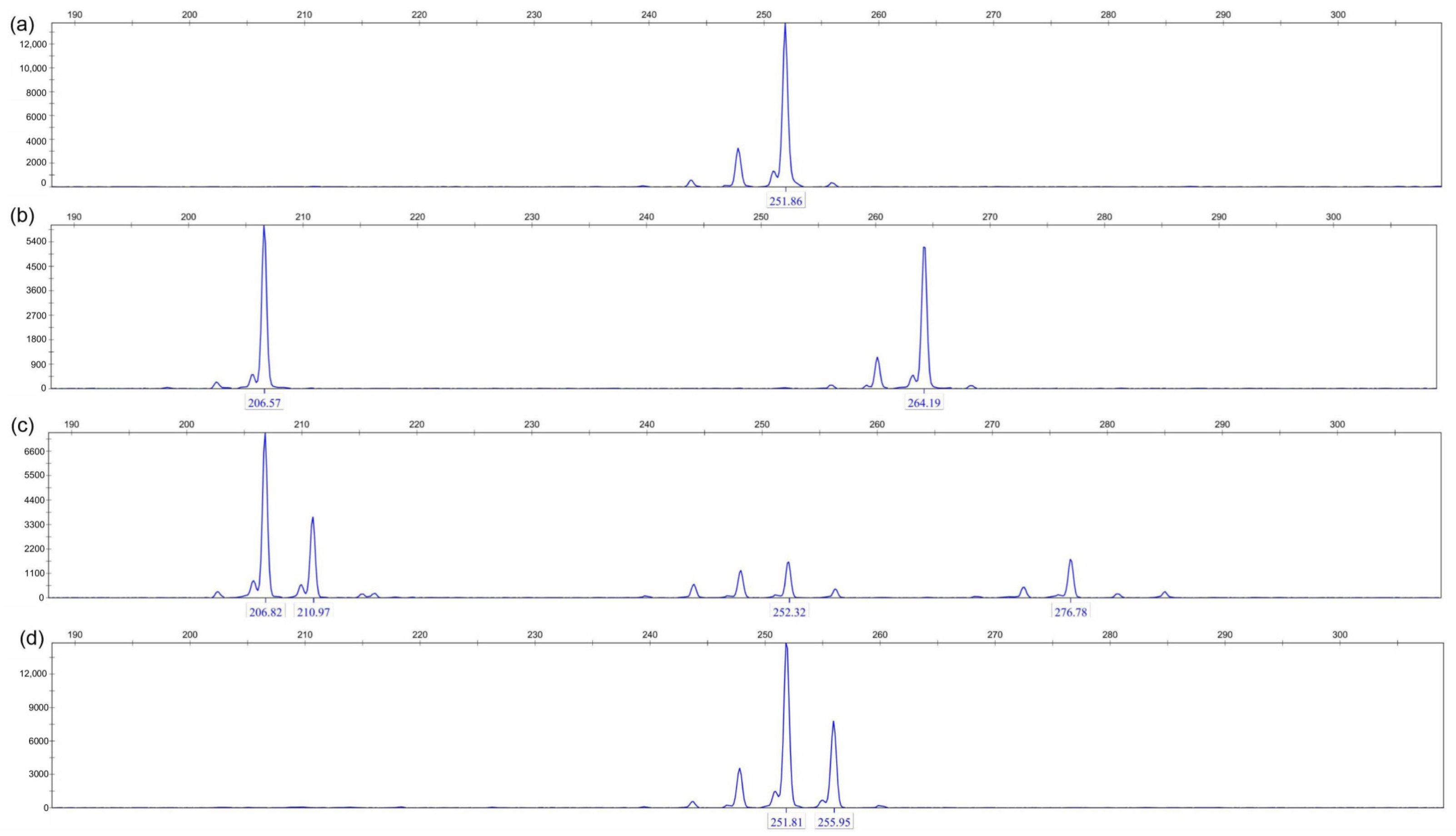 Biology 14 00356 g006