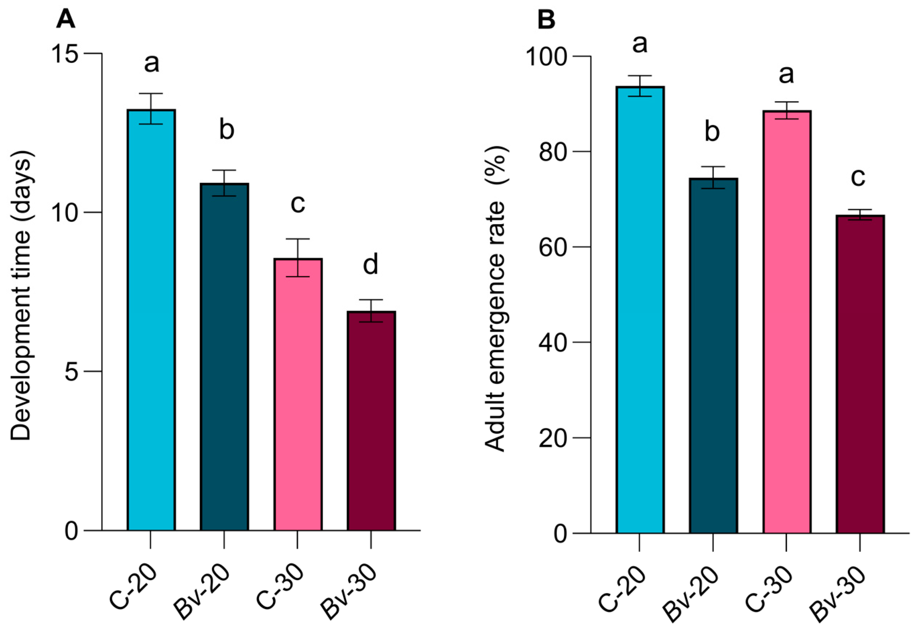 Biology 14 00357 g002