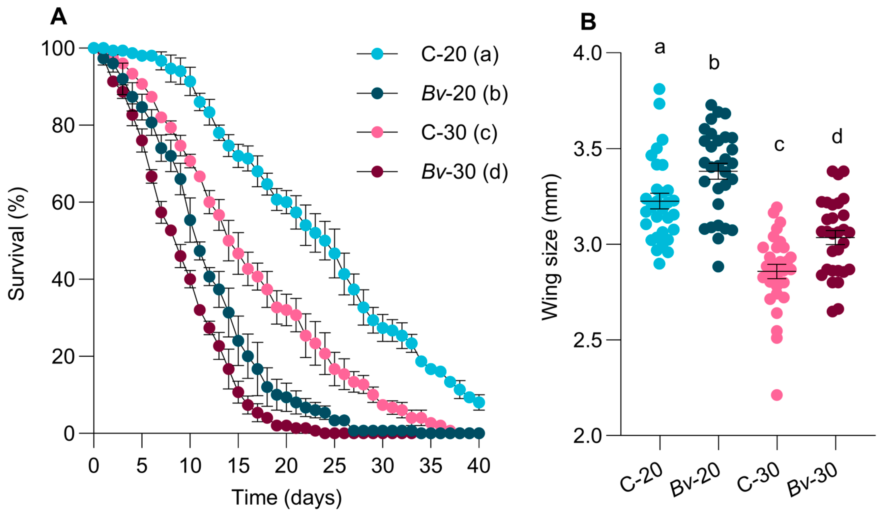 Biology 14 00357 g003