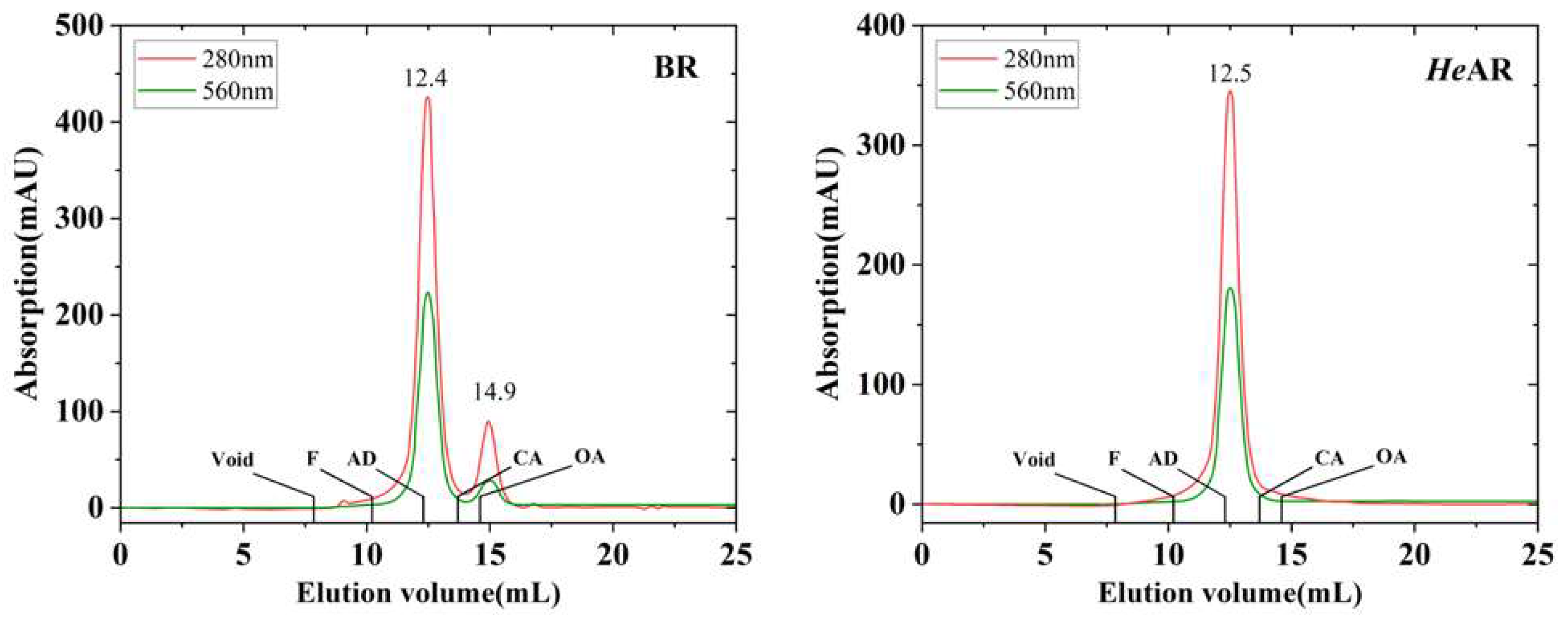 Biology 14 00360 g002 Biology 14 00360 g002