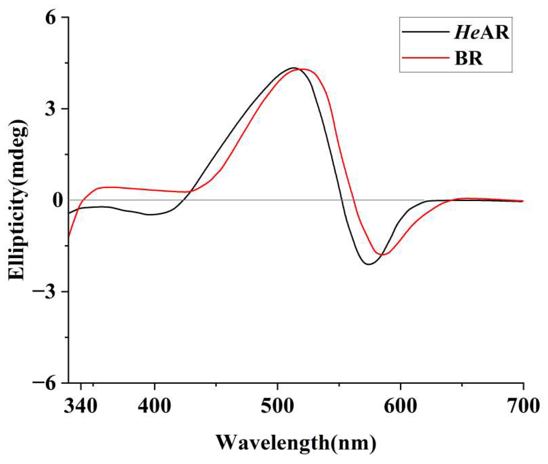 Biology 14 00360 g003 Biology 14 00360 g003