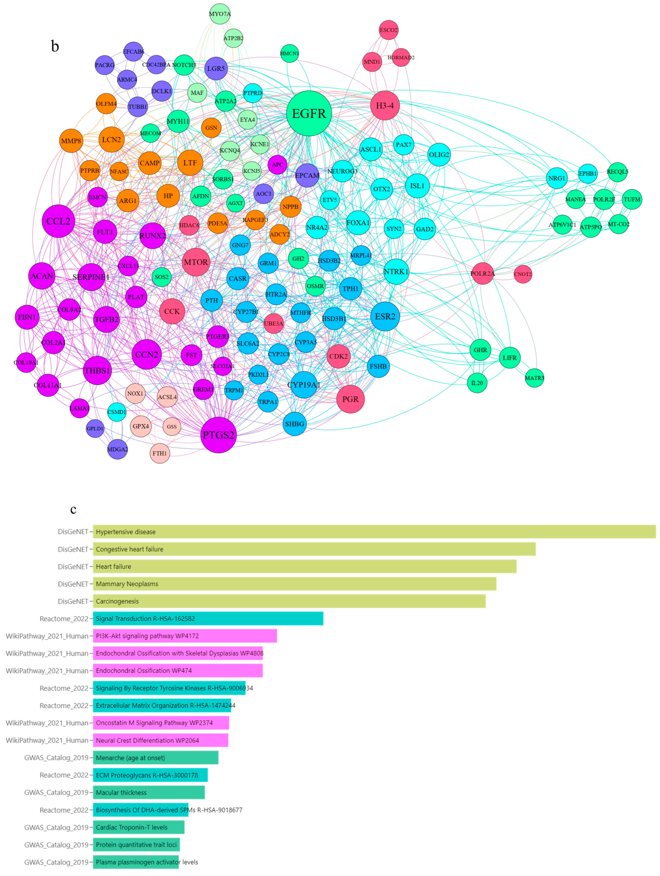 Biology 14 00361 g001b