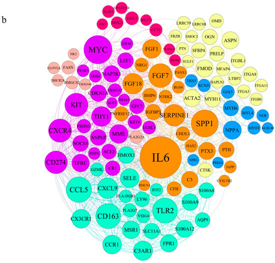 Mitigating Diabetic Cardiomyopathy: The Synergistic Potential of Sea Buckthorn and Metformin Explored via Bioinformatics and... 