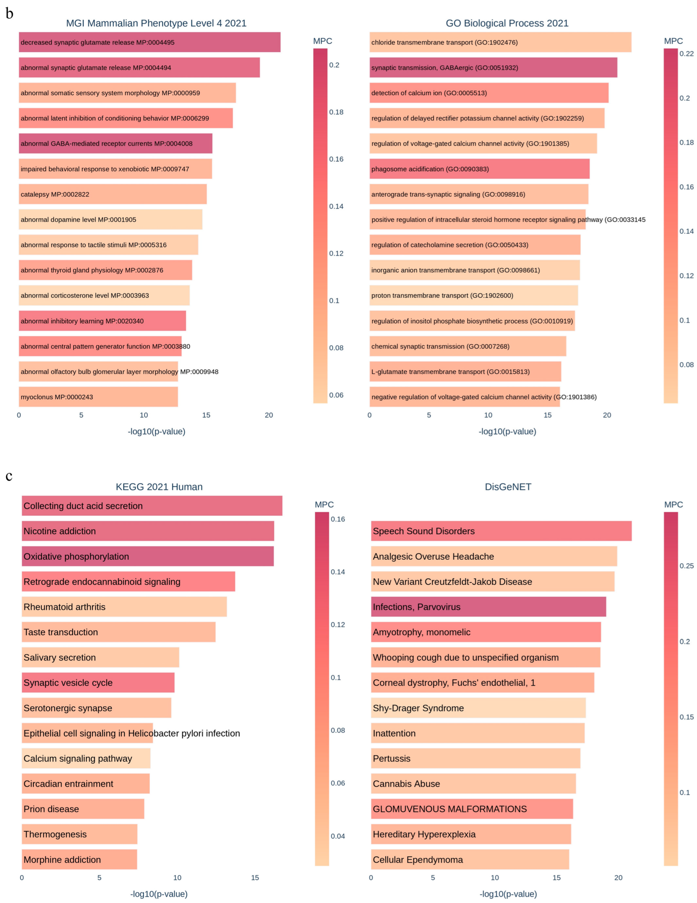 Biology 14 00361 g003b