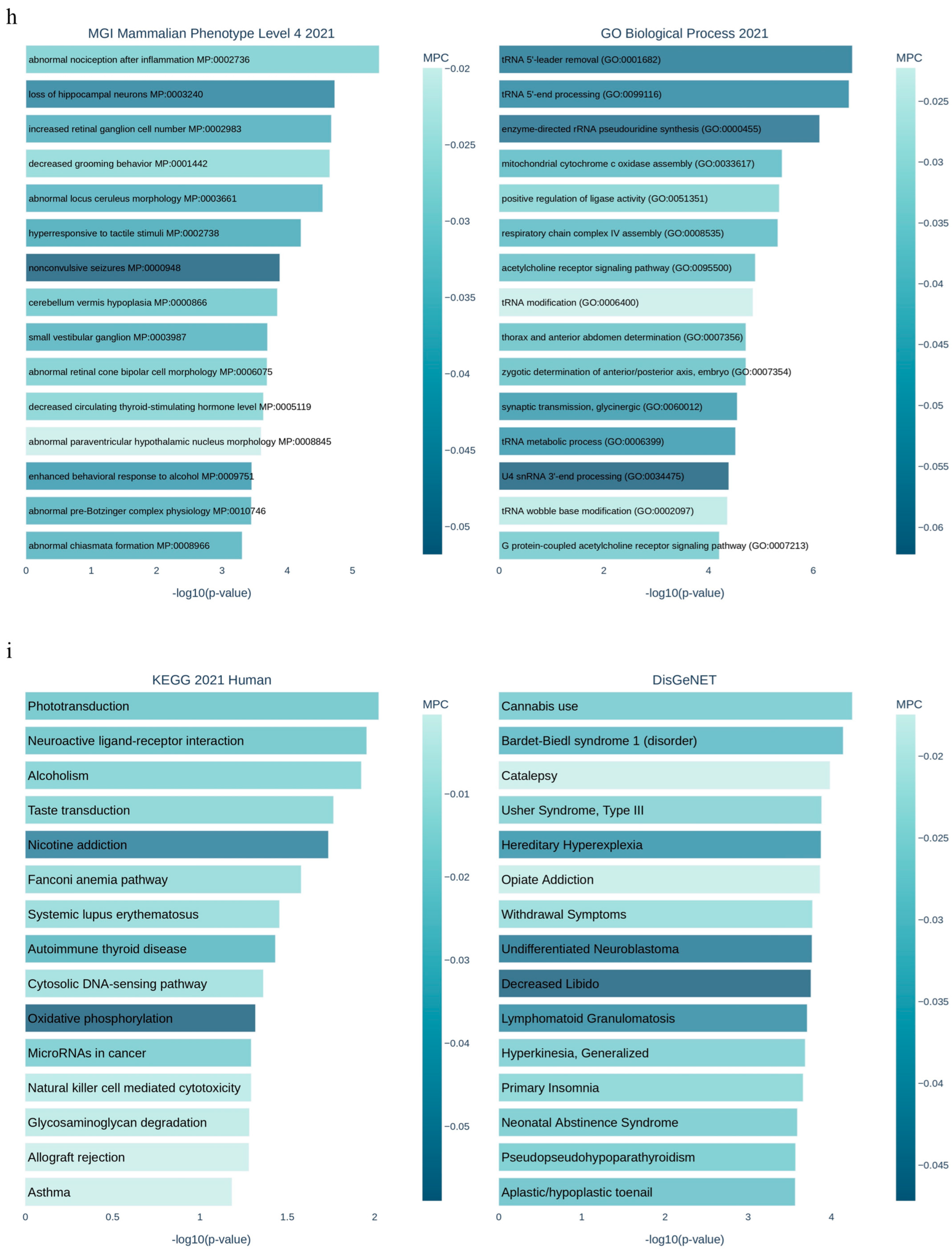 Biology 14 00361 g003e