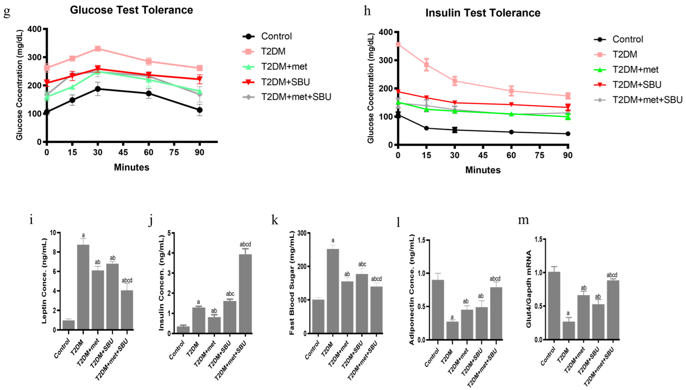 Biology 14 00361 g004b