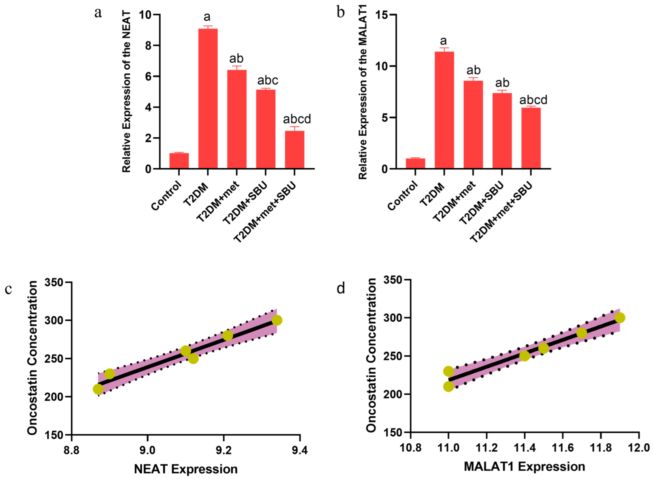Biology 14 00361 g007