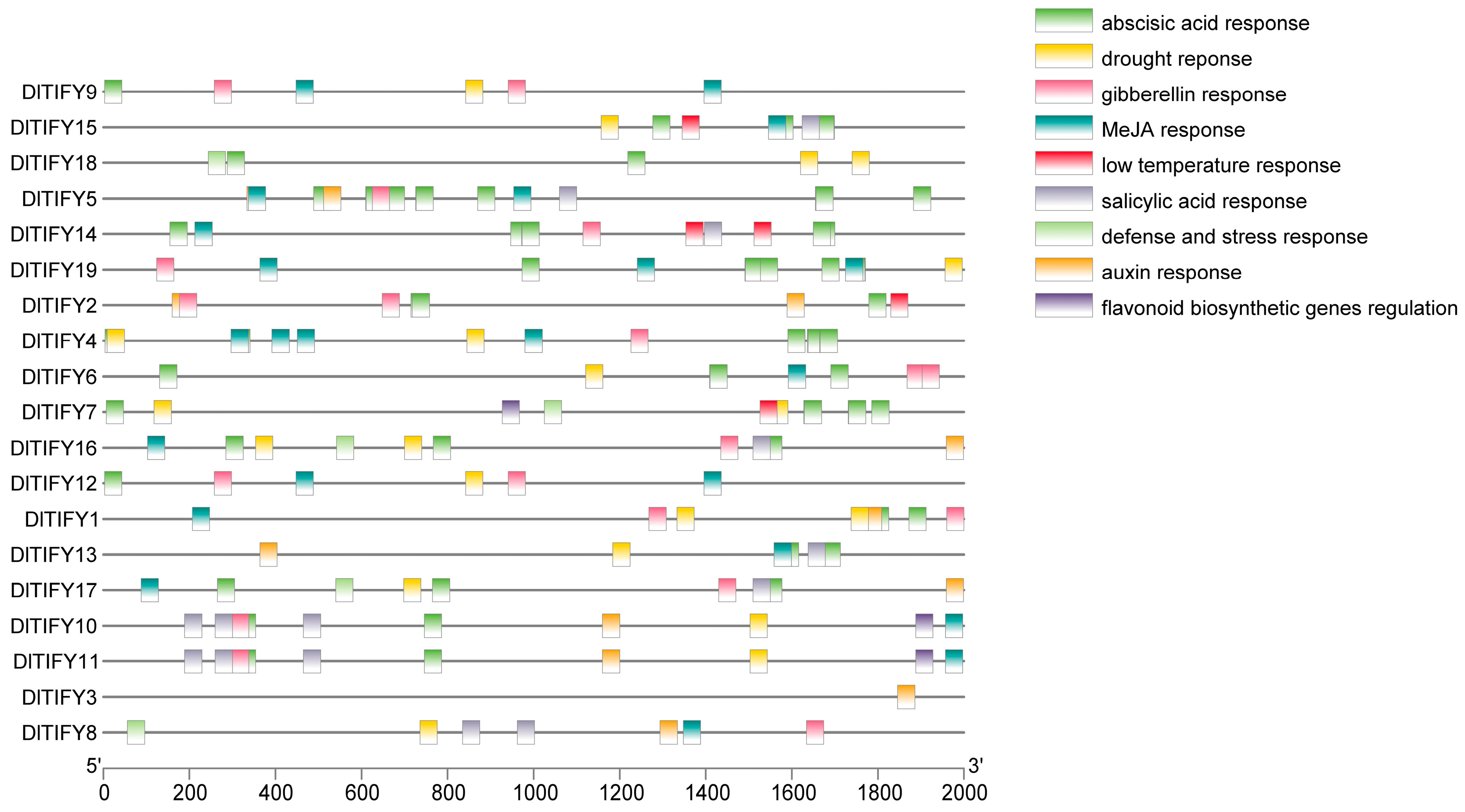 Biology 14 00364 g004