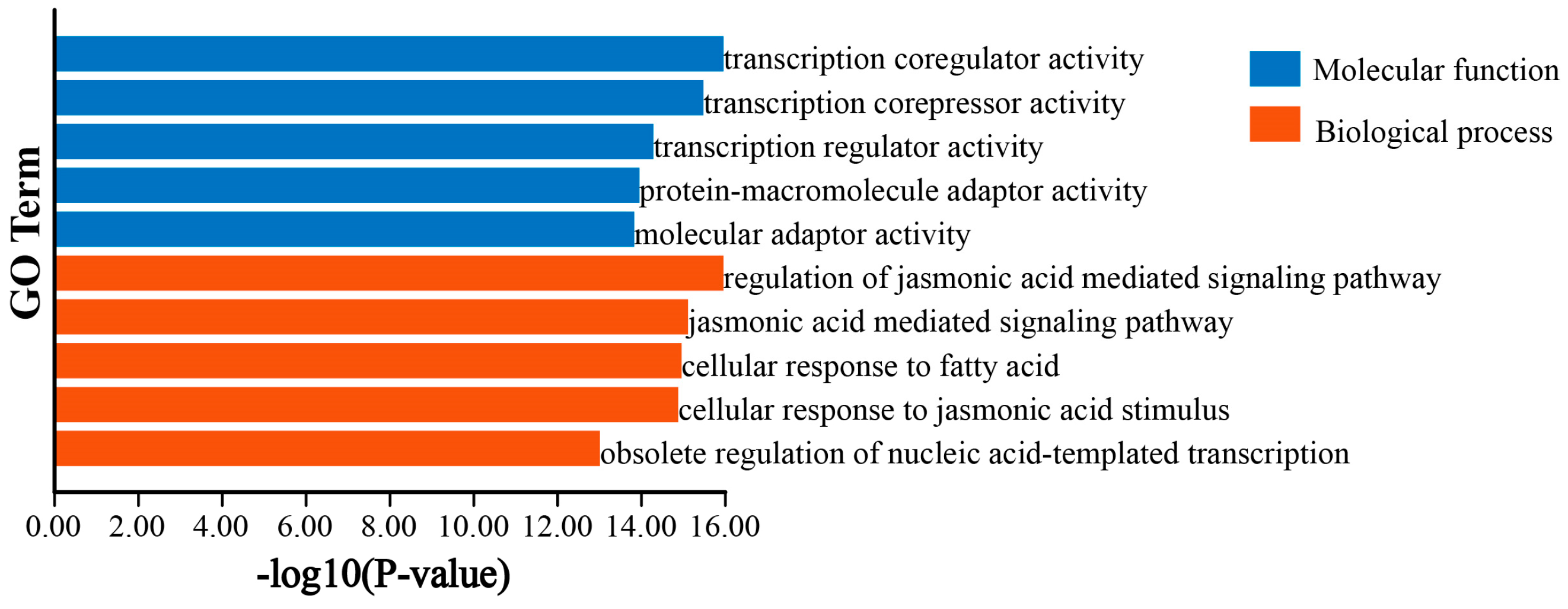 Biology 14 00364 g006