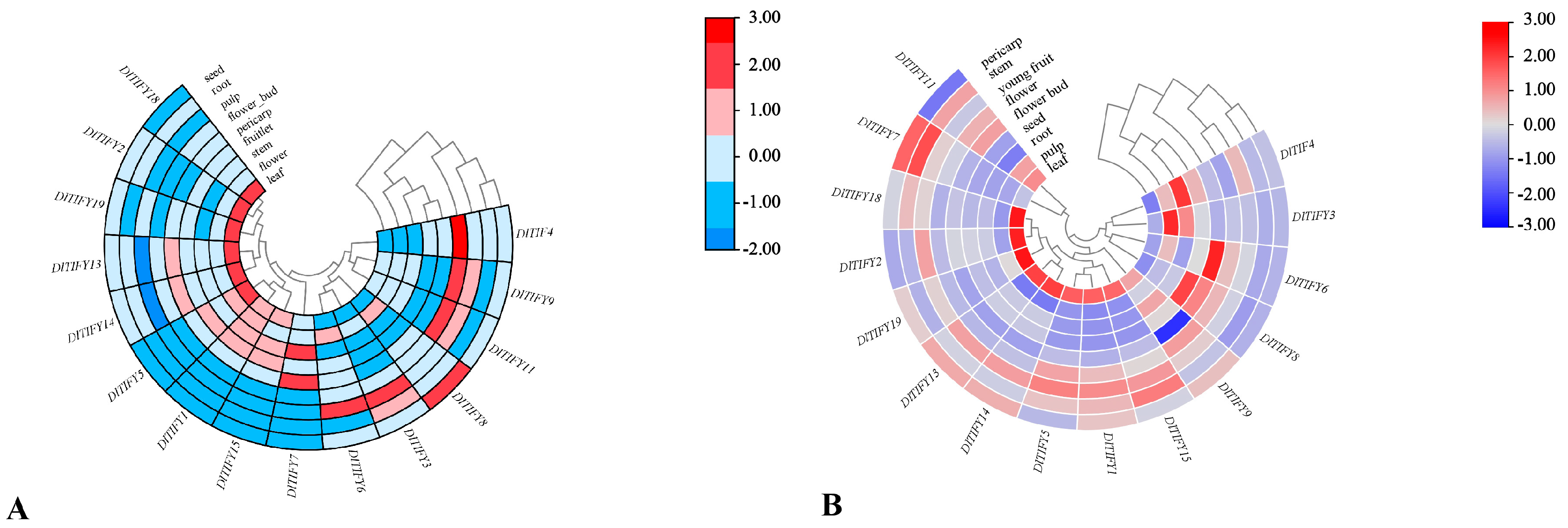 Biology 14 00364 g008