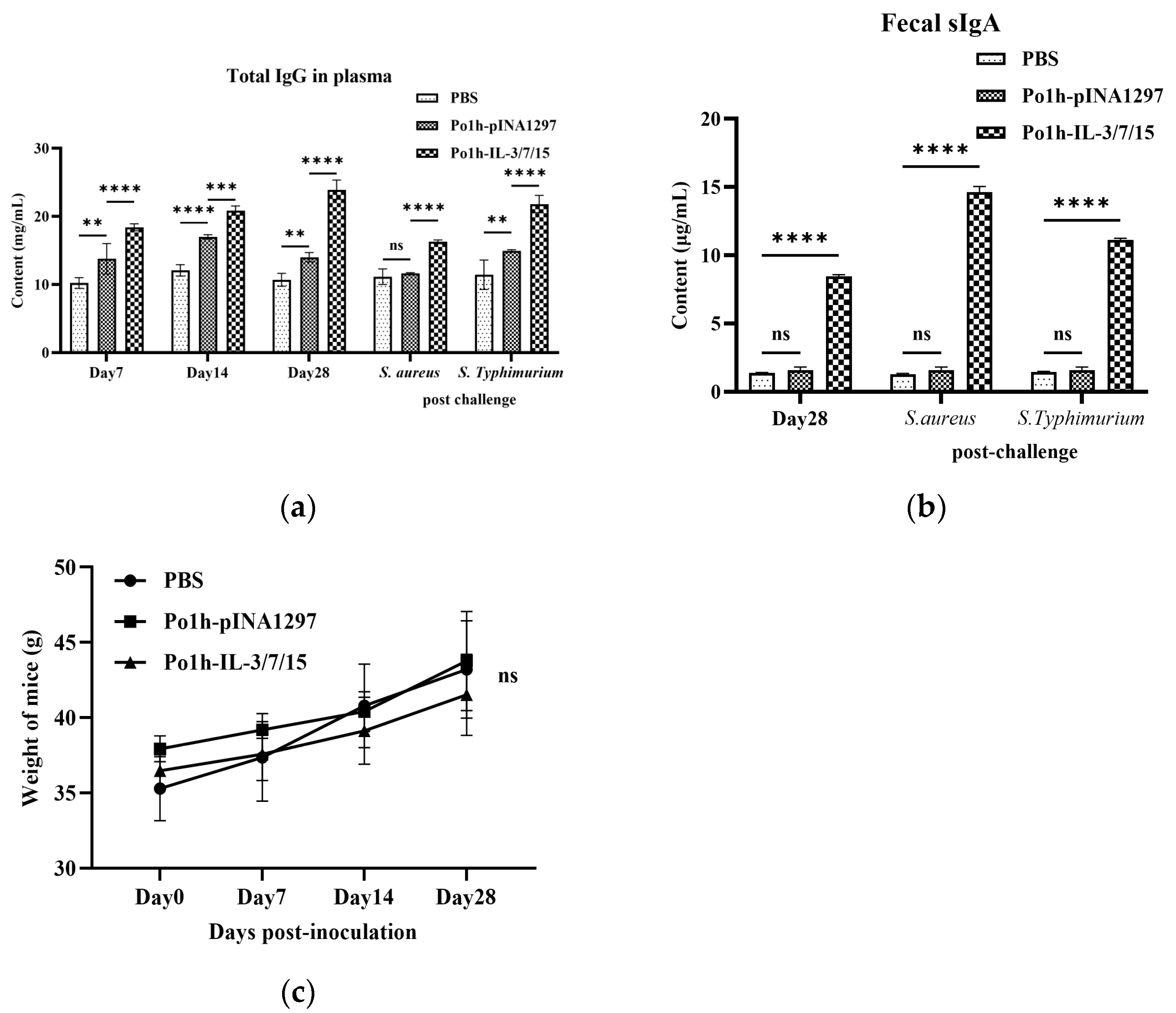 Biology 14 00366 g002