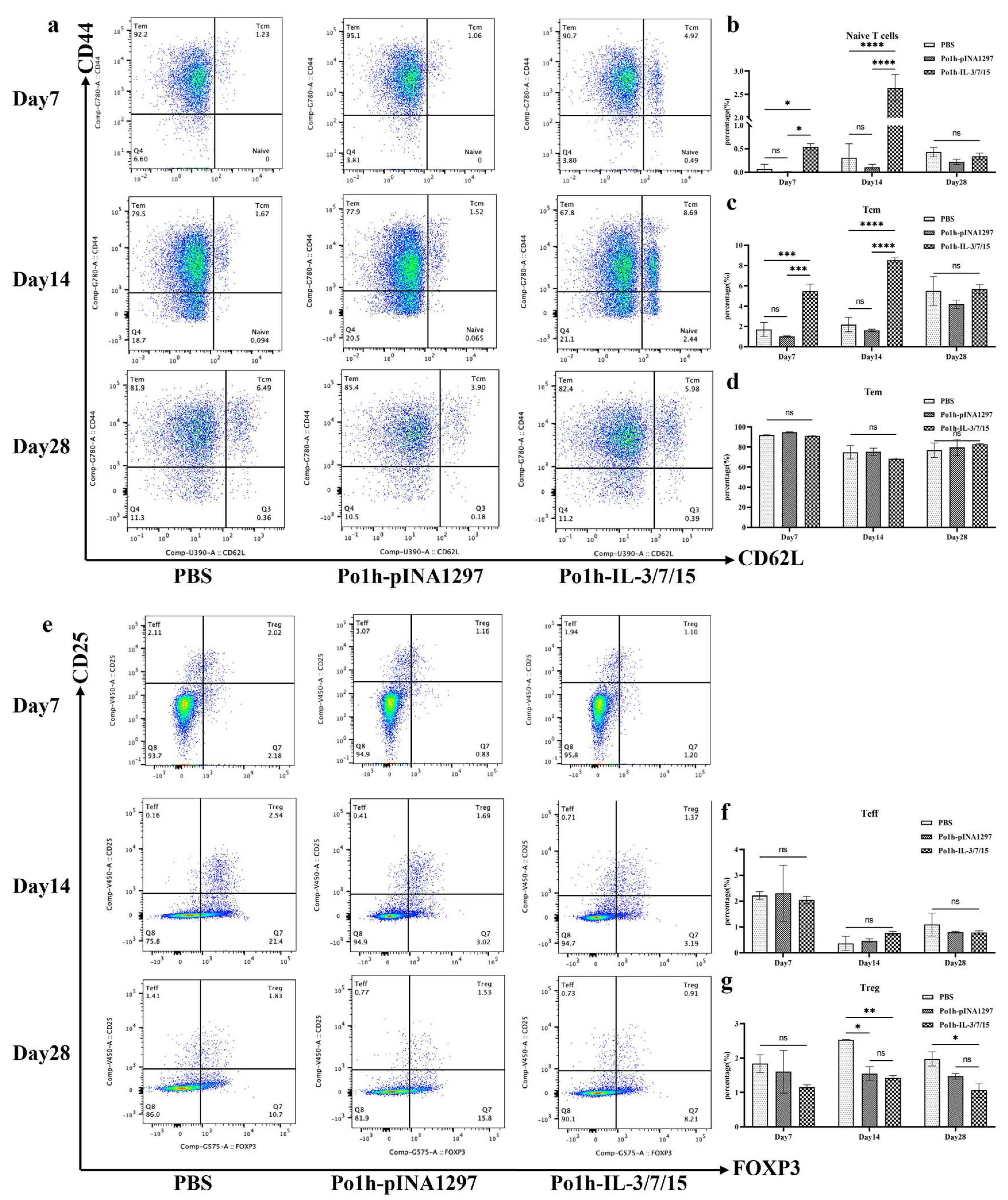 Biology 14 00366 g003