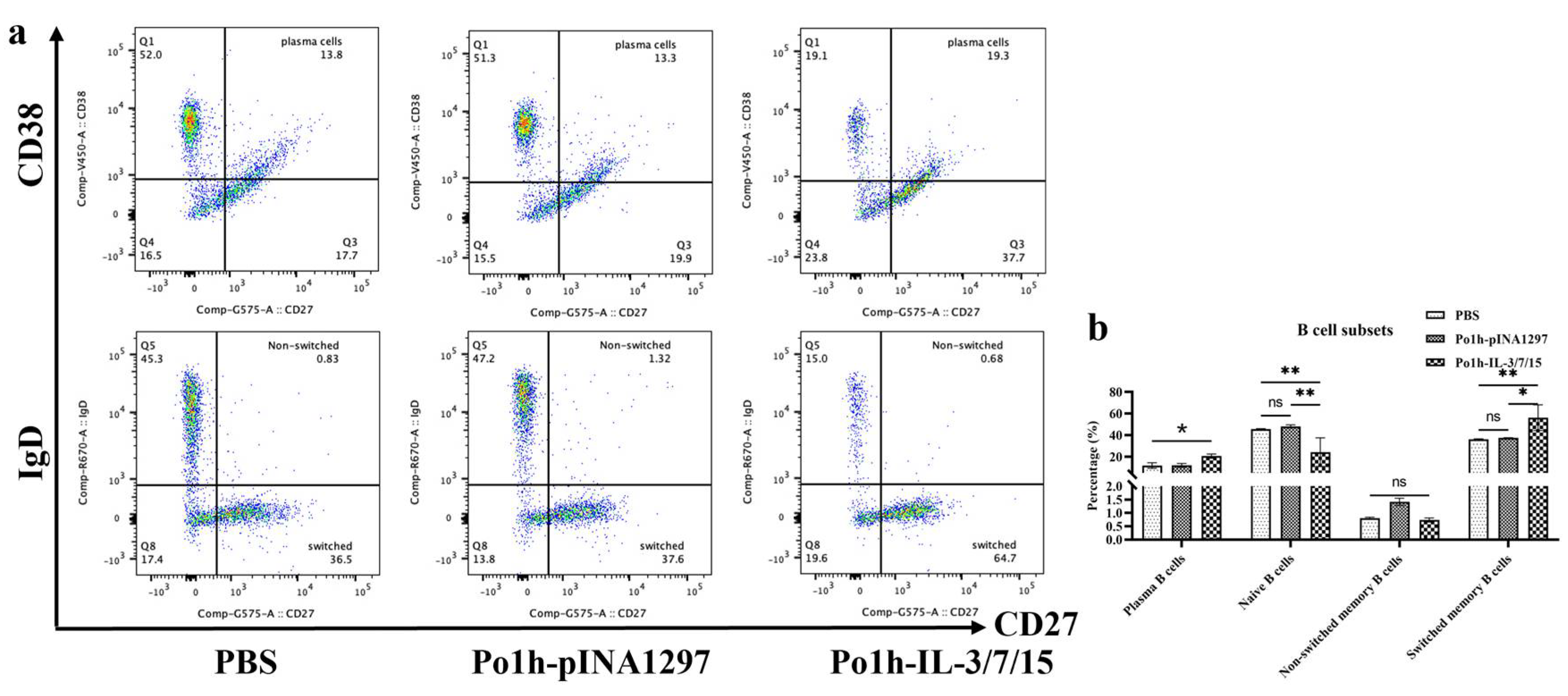 Biology 14 00366 g004