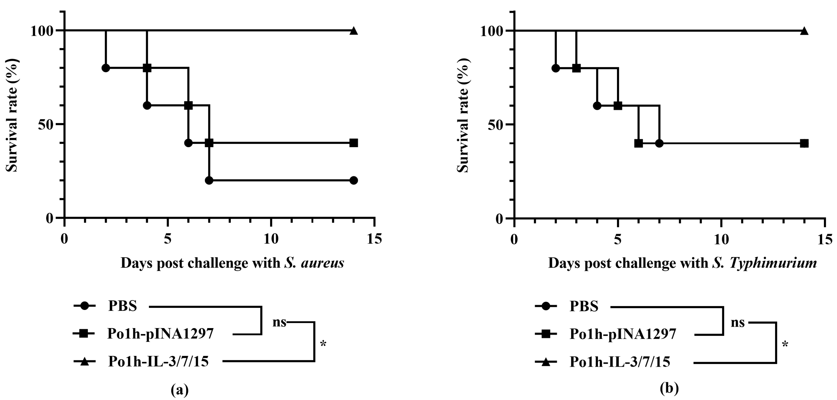 Biology 14 00366 g007