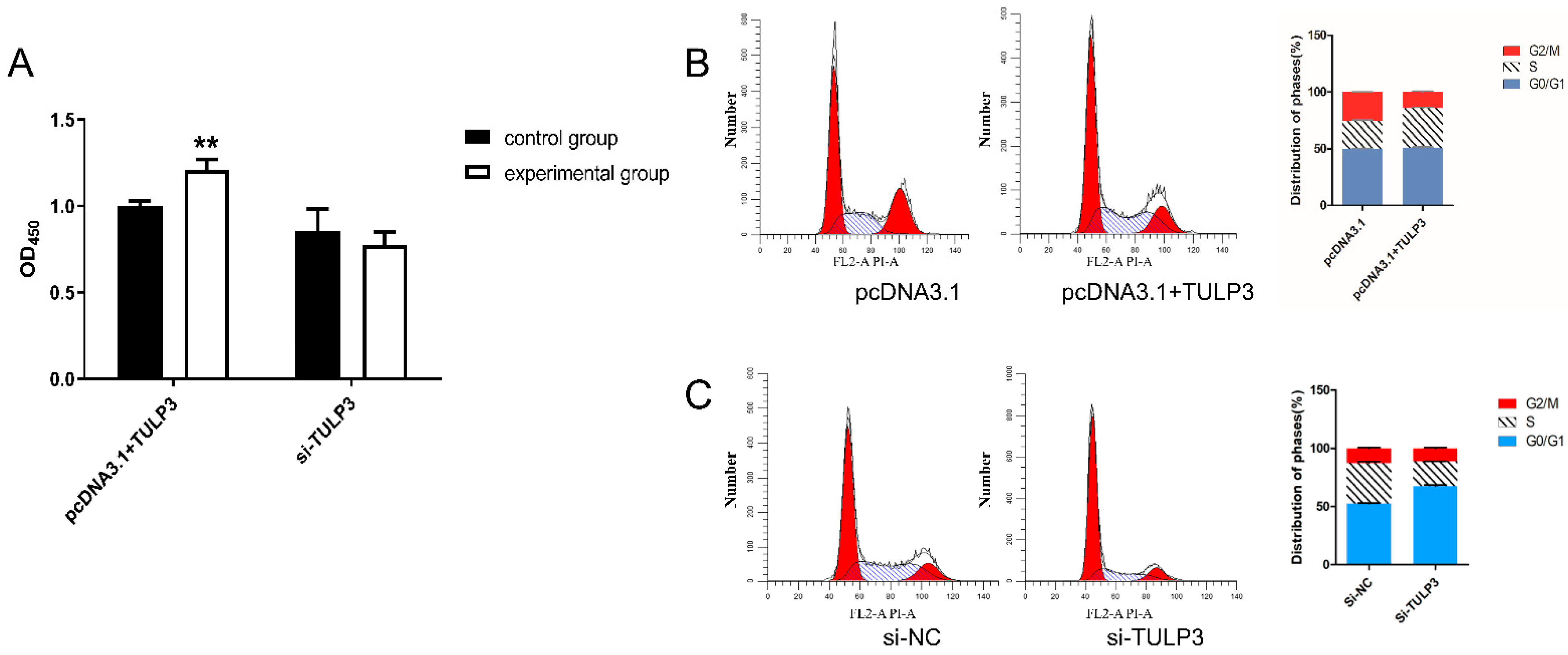 Biology 14 00369 g002