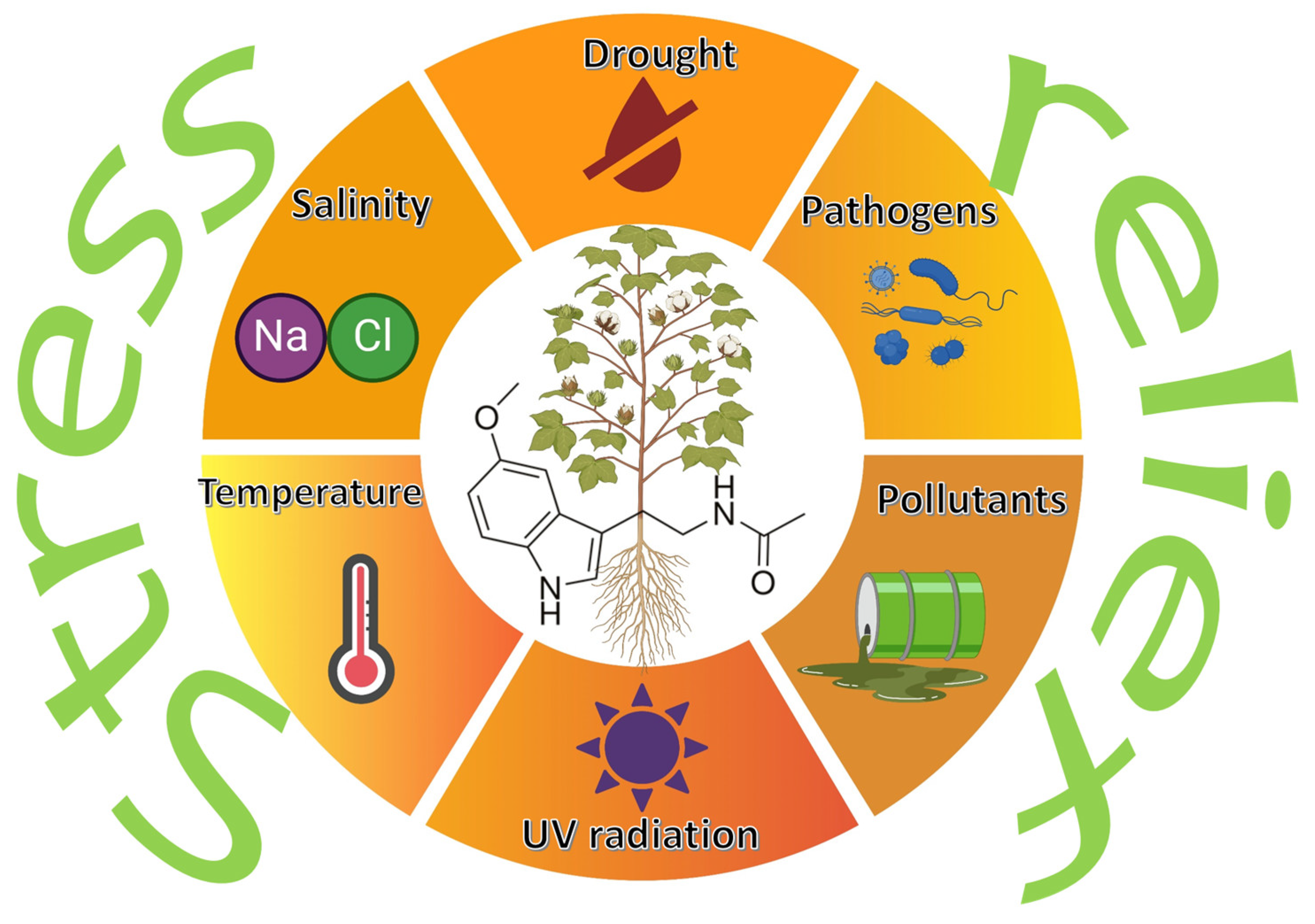 Biology 14 00371 g003