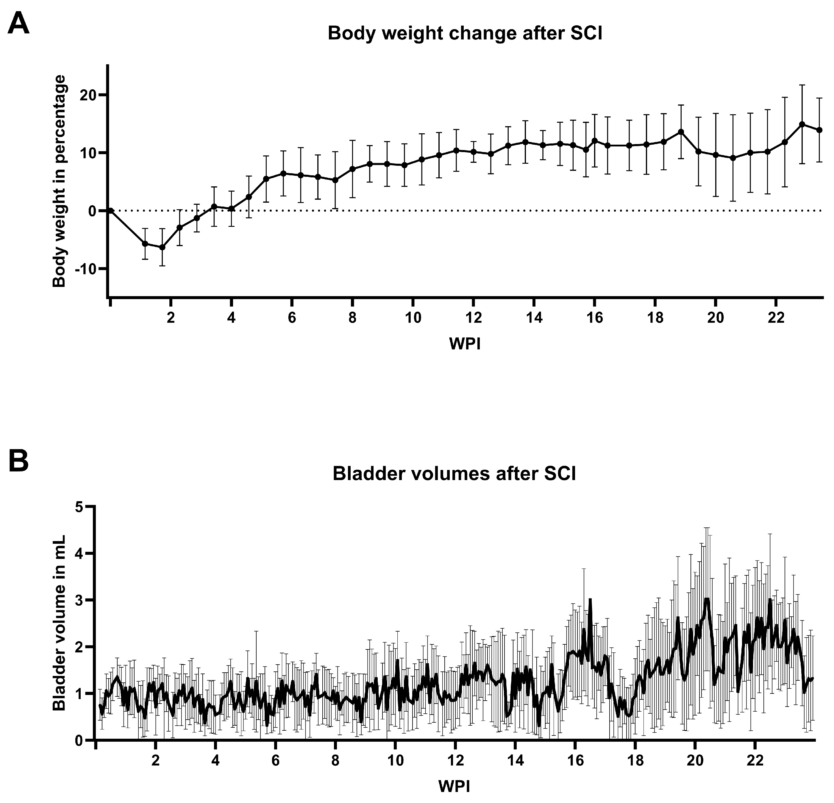 Biology 14 00373 g002